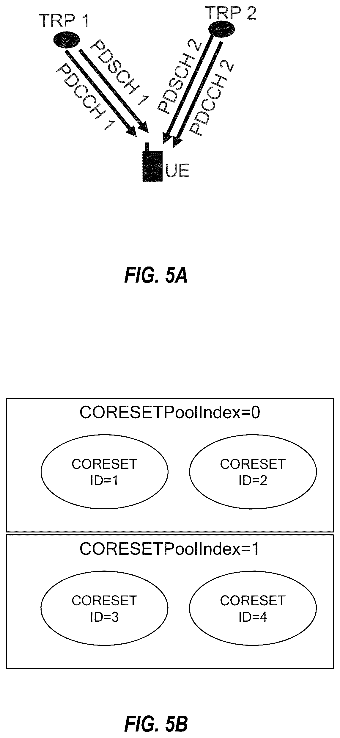 Patent US12588073 Figure 5 – Physical random access channel enhancement for inter-cell multiple transmission and reception point