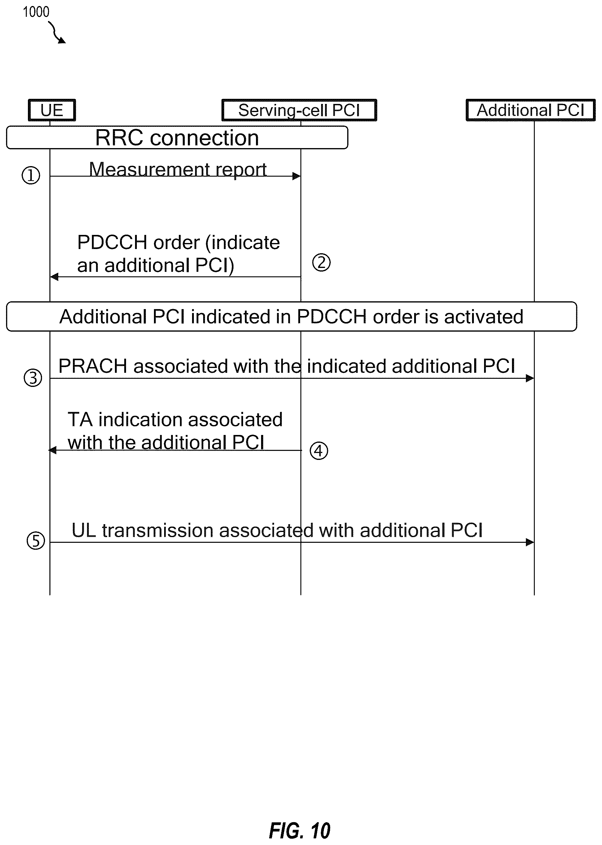 Patent US12588073 Figure 10 – Physical random access channel enhancement for inter-cell multiple transmission and reception point