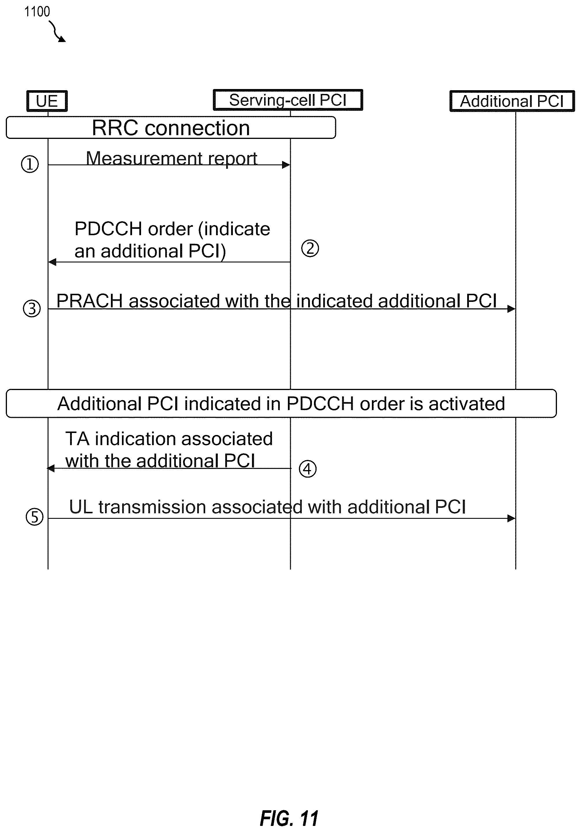Patent US12588073 Figure 11 – Physical random access channel enhancement for inter-cell multiple transmission and reception point