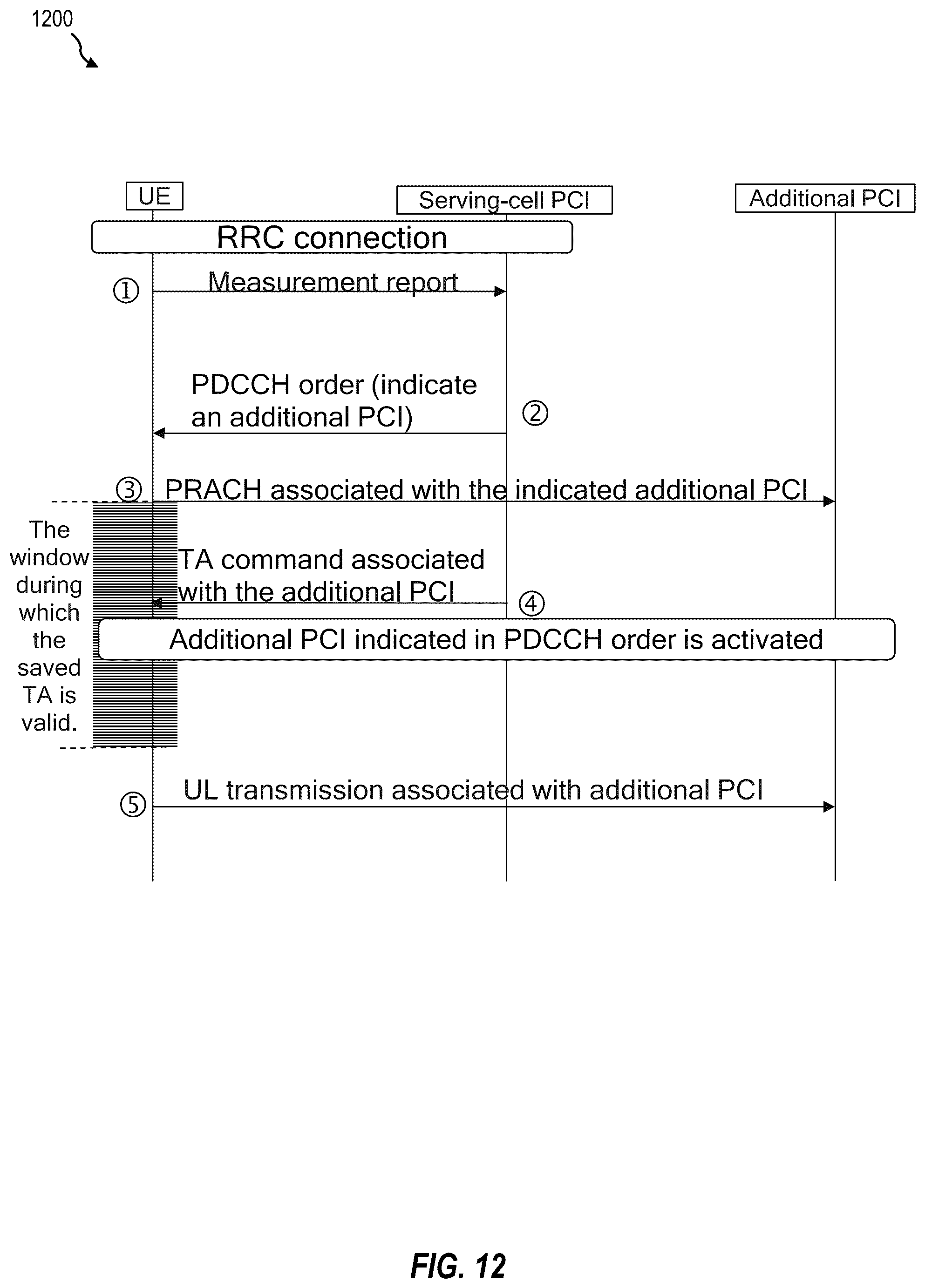 Patent US12588073 Figure 12 – Physical random access channel enhancement for inter-cell multiple transmission and reception point