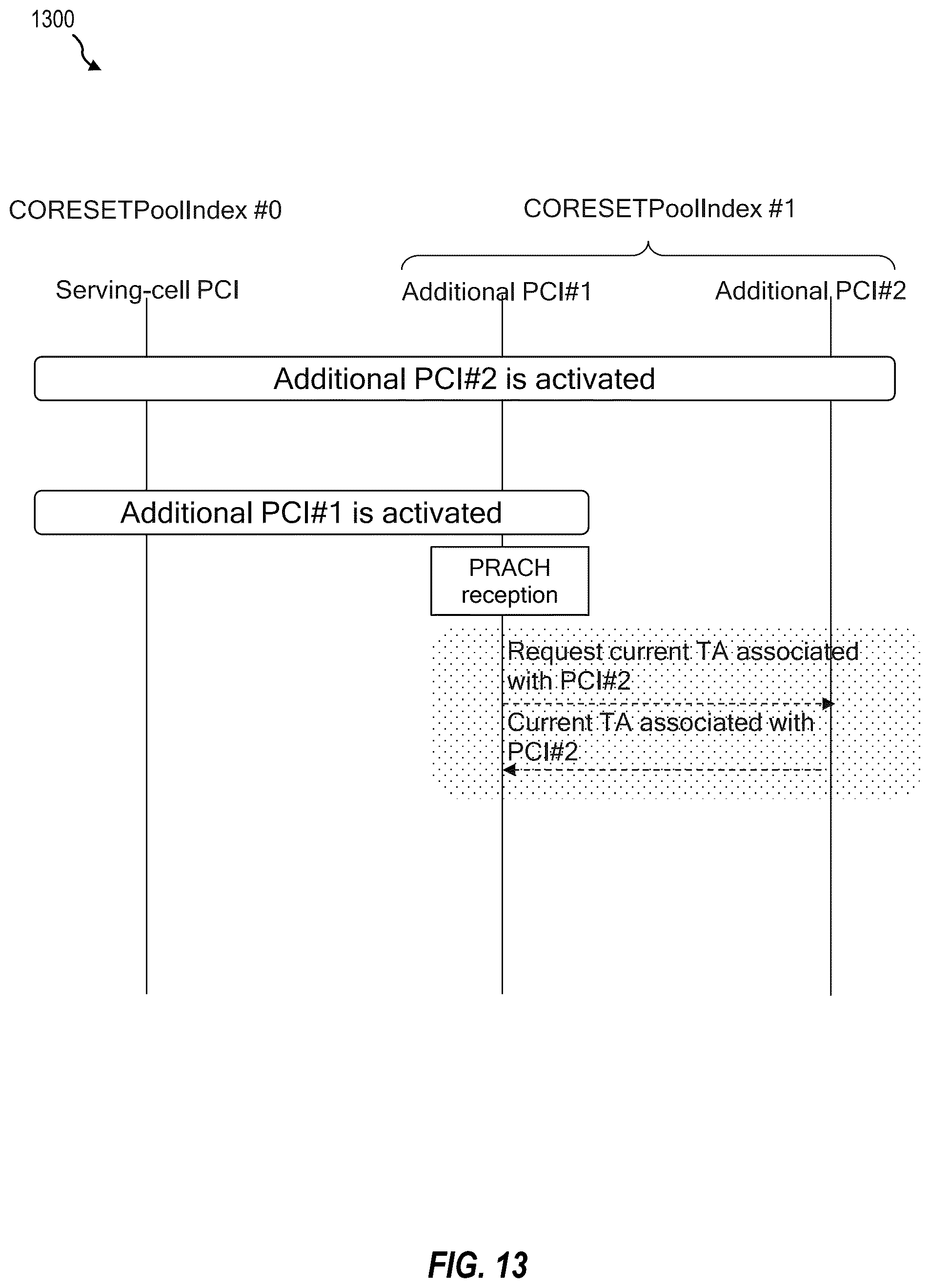 Patent US12588073 Figure 13 – Physical random access channel enhancement for inter-cell multiple transmission and reception point