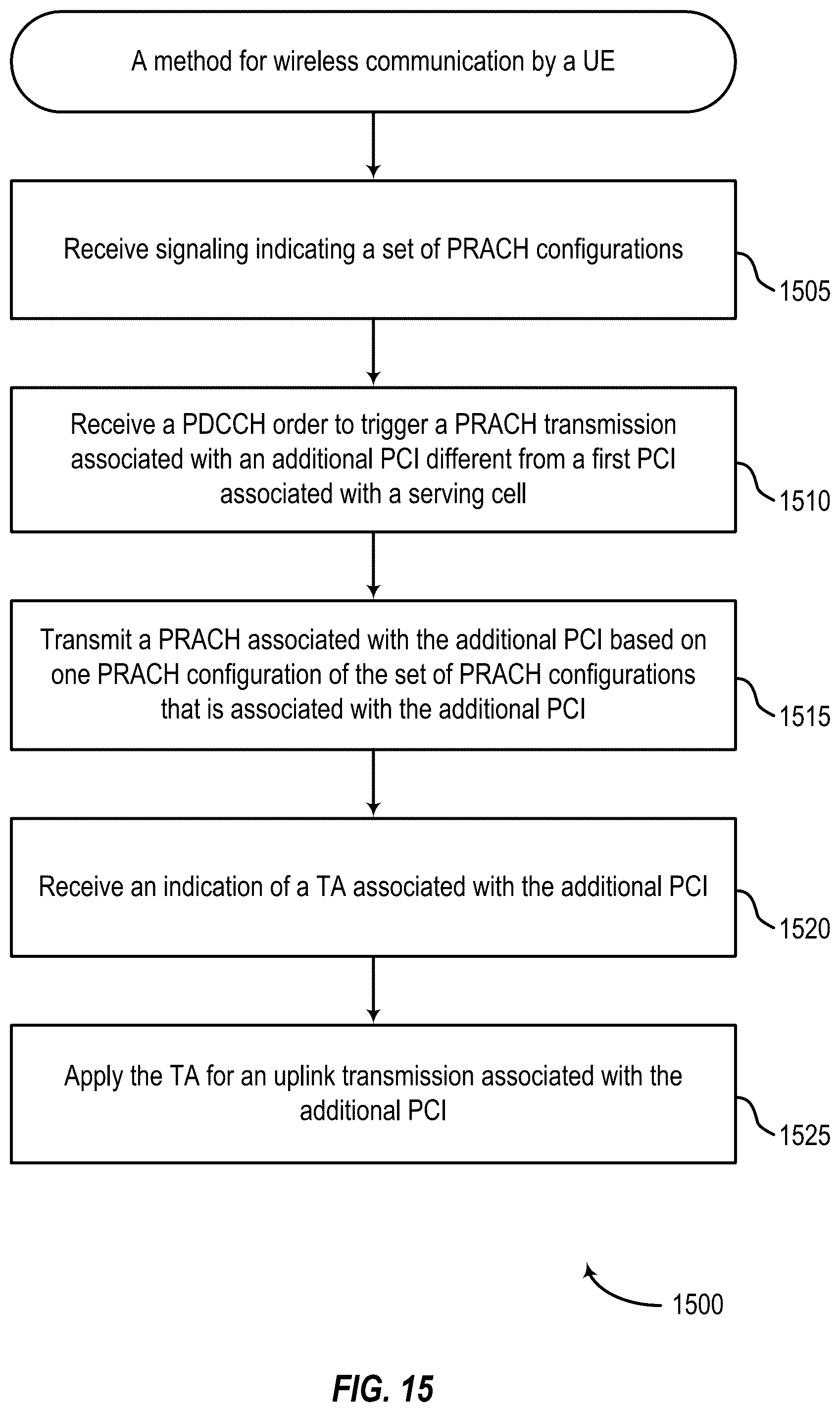 Patent US12588073 Figure 15 – Physical random access channel enhancement for inter-cell multiple transmission and reception point