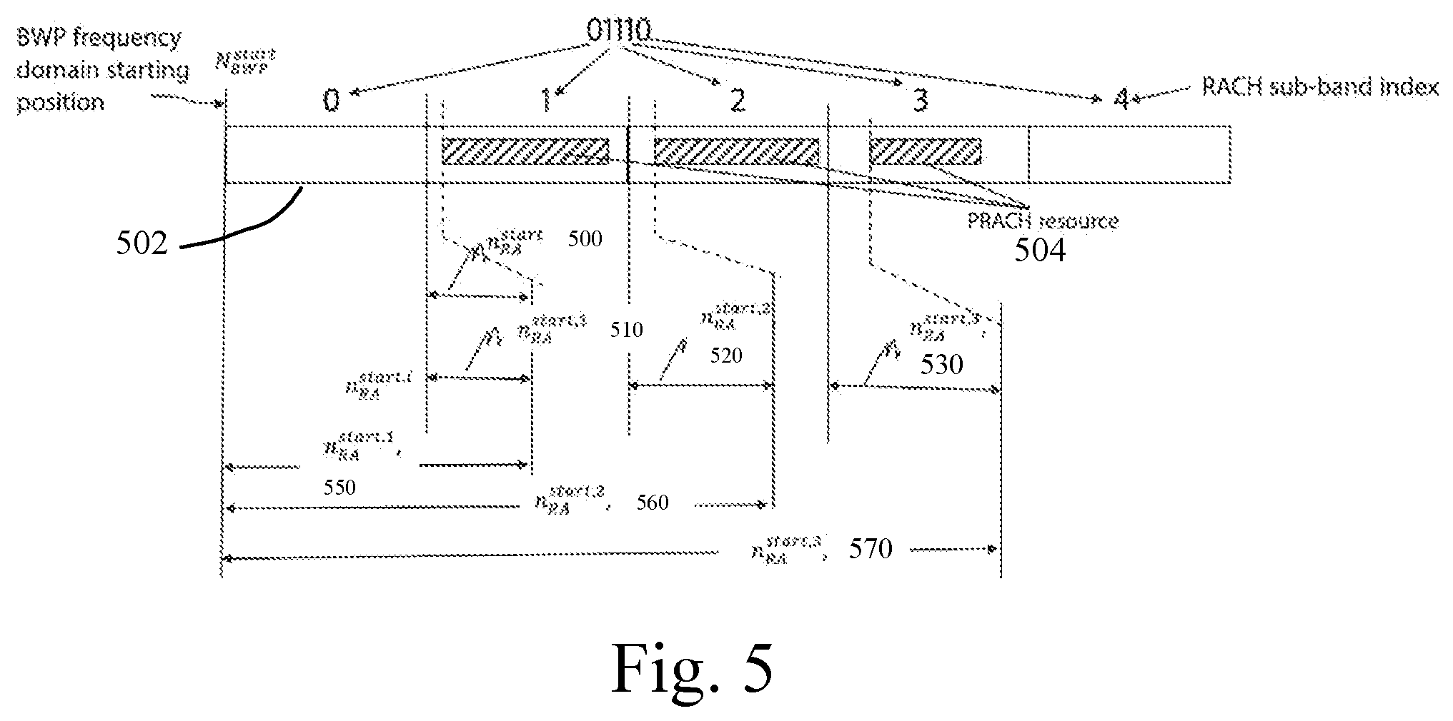Patent US12588075 Figure 5 – Base station operations for reduced capability user equipment