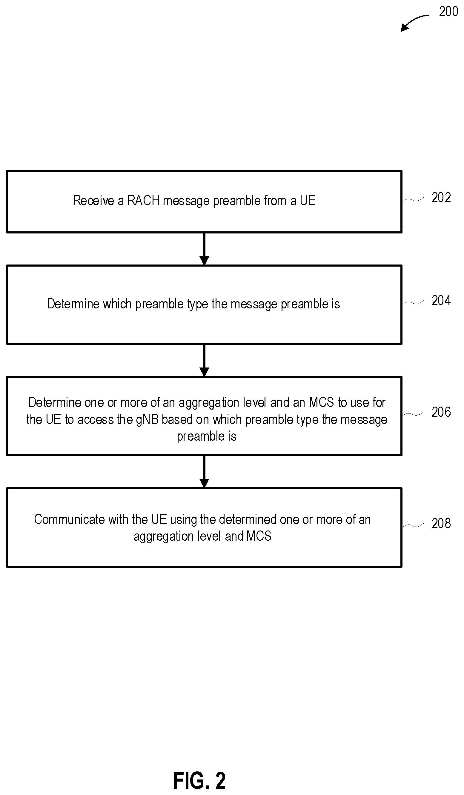 Patent US12588076 Figure 2 – Coverage-based robust and efficient random access for fifth generation (5G) networks