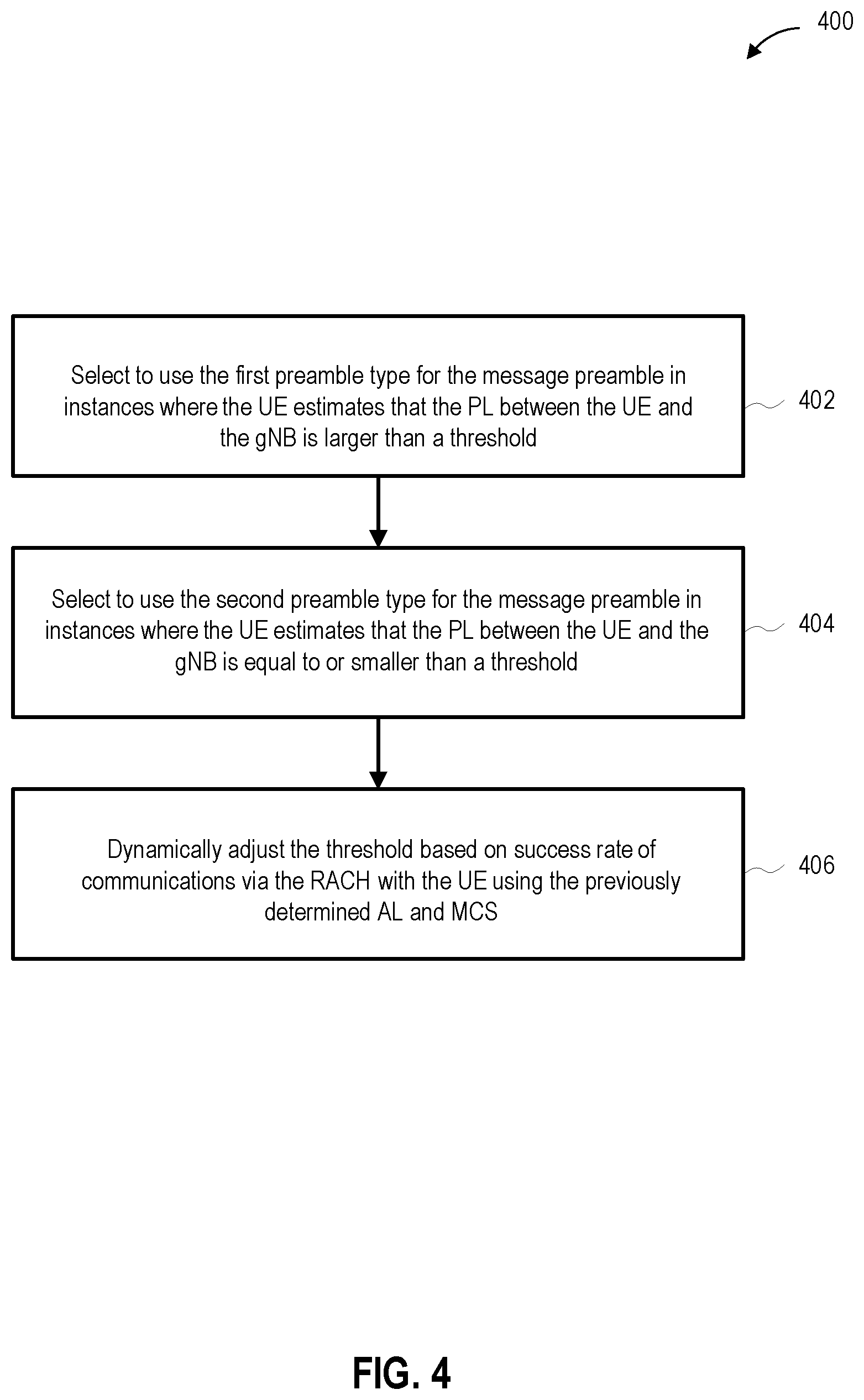 Patent US12588076 Figure 4 – Coverage-based robust and efficient random access for fifth generation (5G) networks