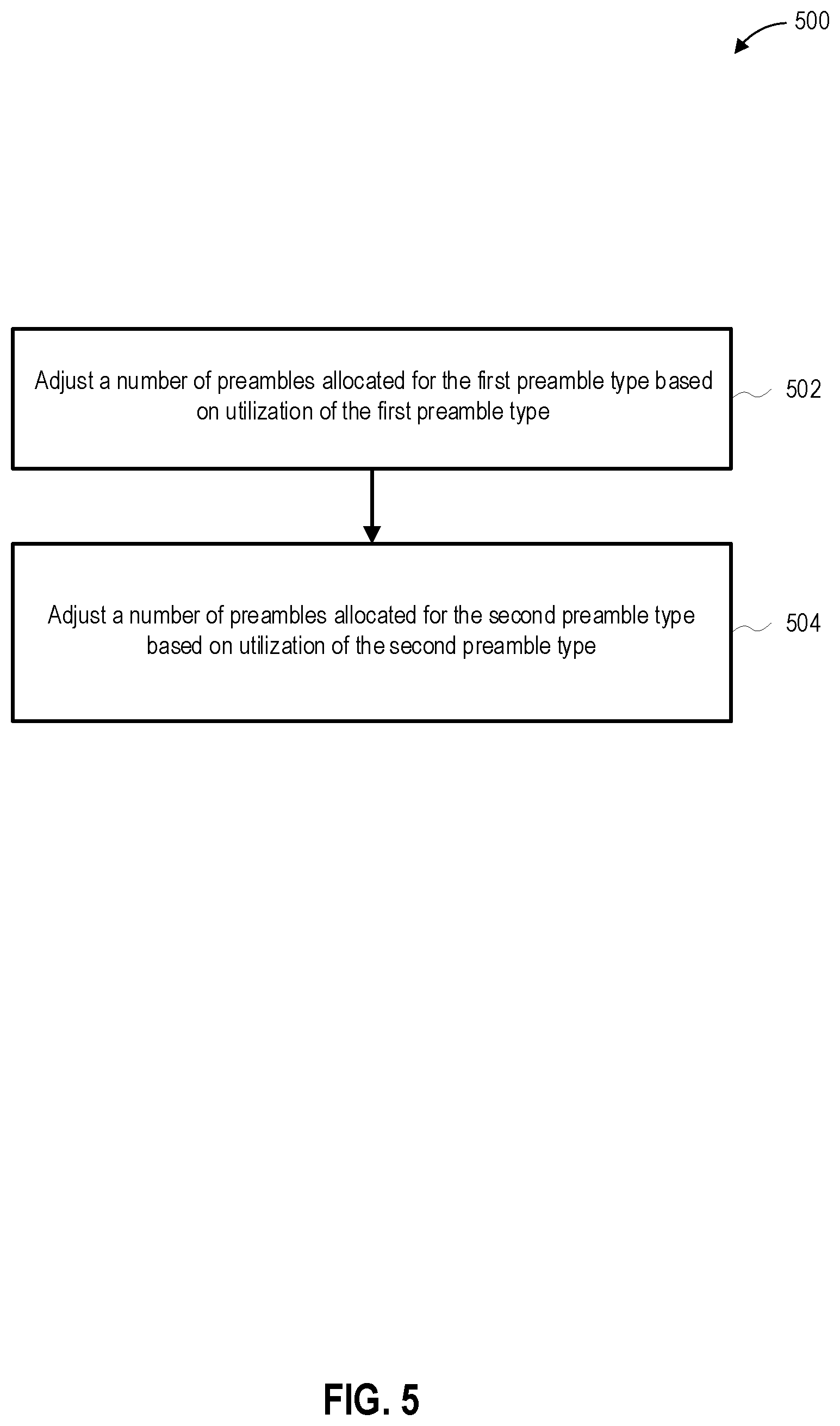 Patent US12588076 Figure 5 – Coverage-based robust and efficient random access for fifth generation (5G) networks