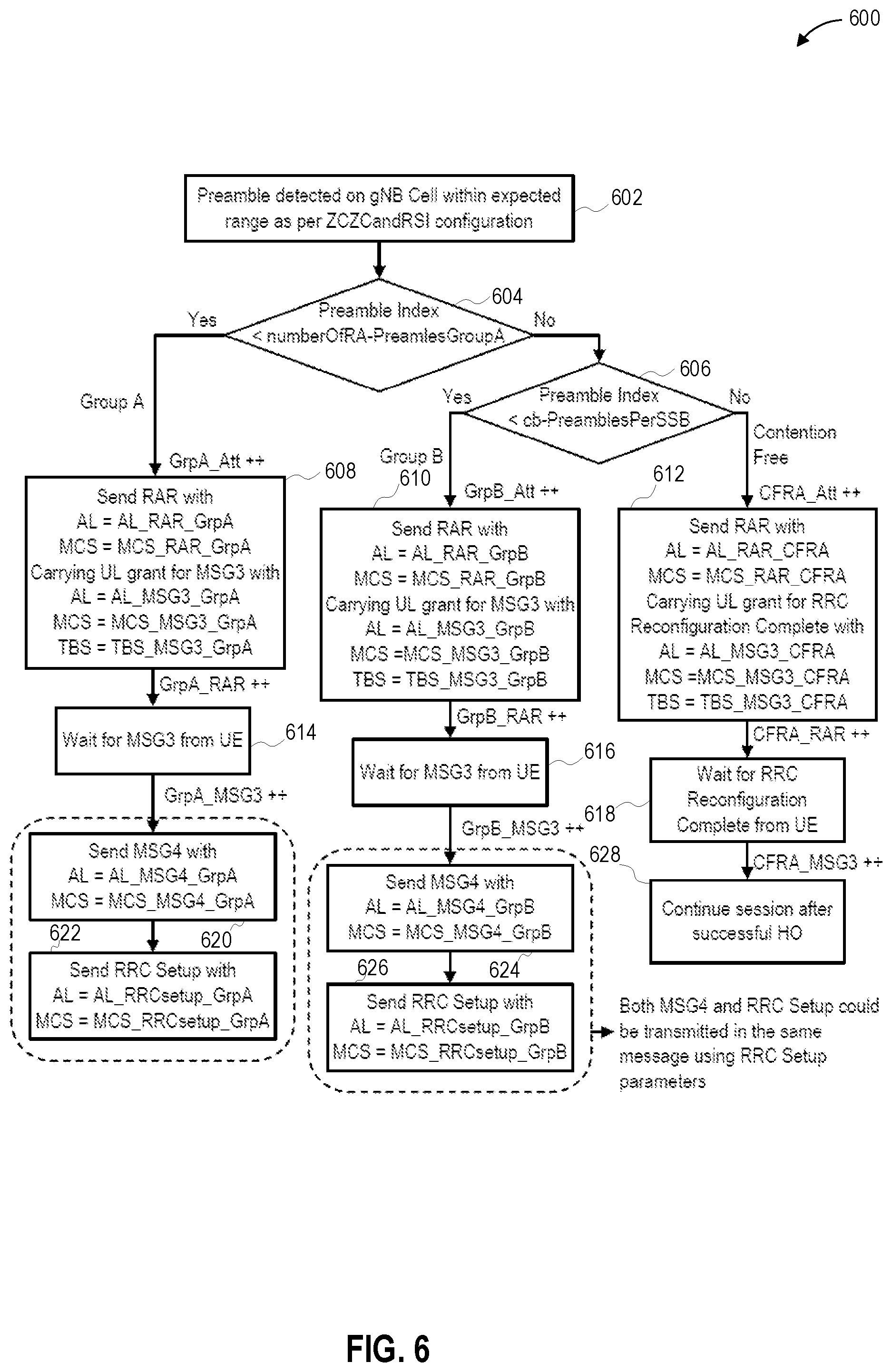 Patent US12588076 Figure 6 – Coverage-based robust and efficient random access for fifth generation (5G) networks