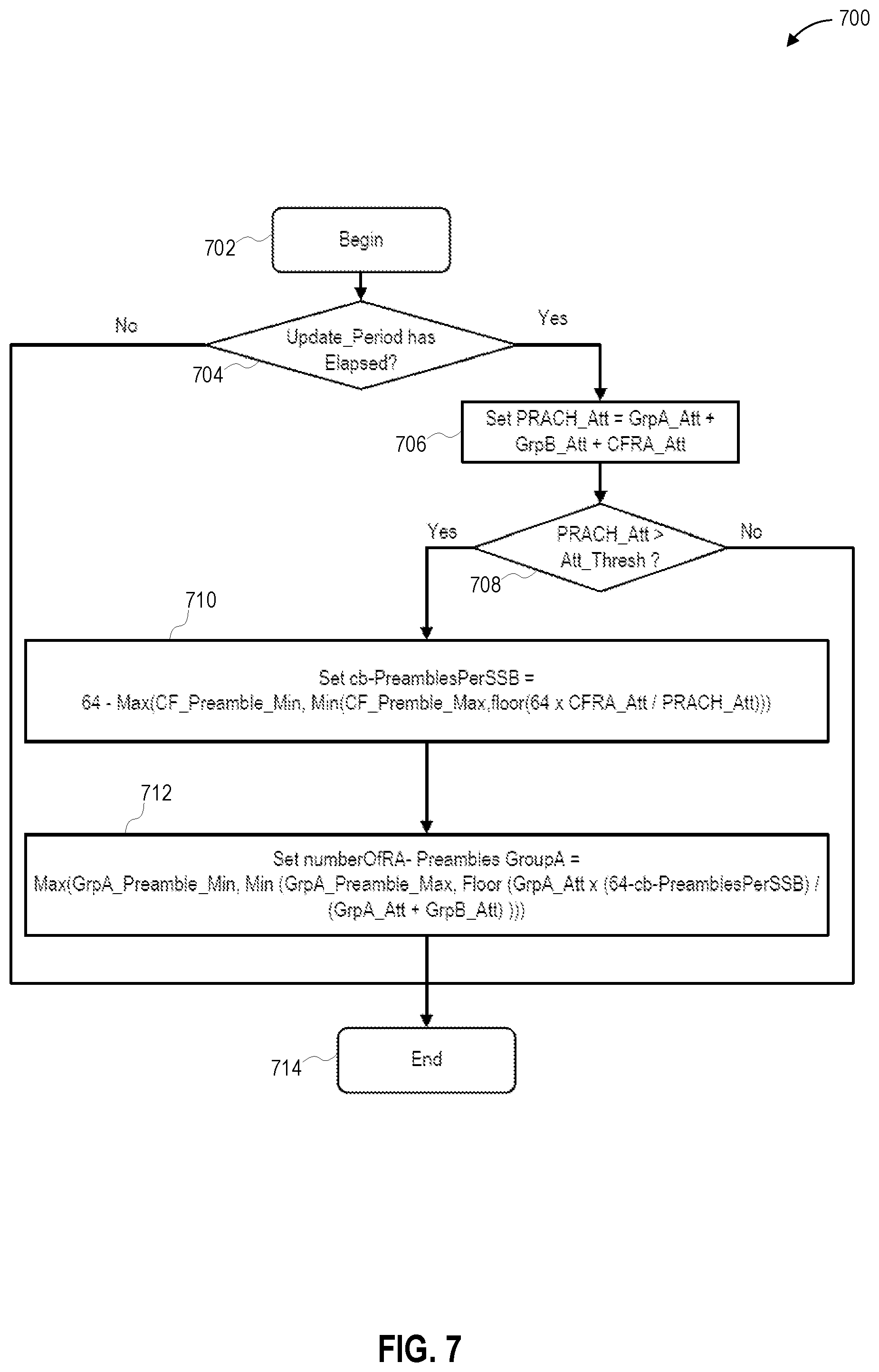 Patent US12588076 Figure 7 – Coverage-based robust and efficient random access for fifth generation (5G) networks