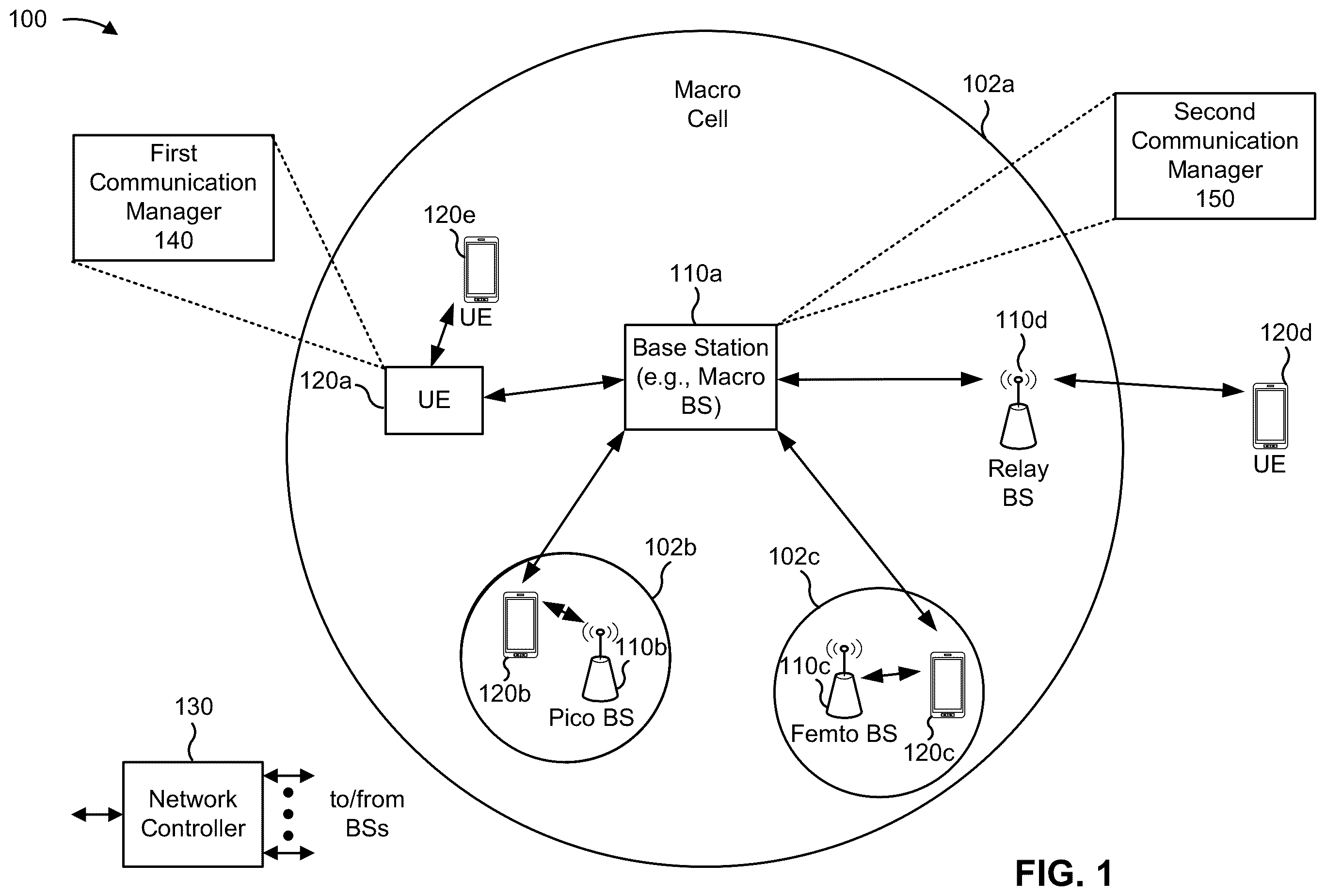 Patent US12588078 Figure 1 – Measurement times for radio resource management