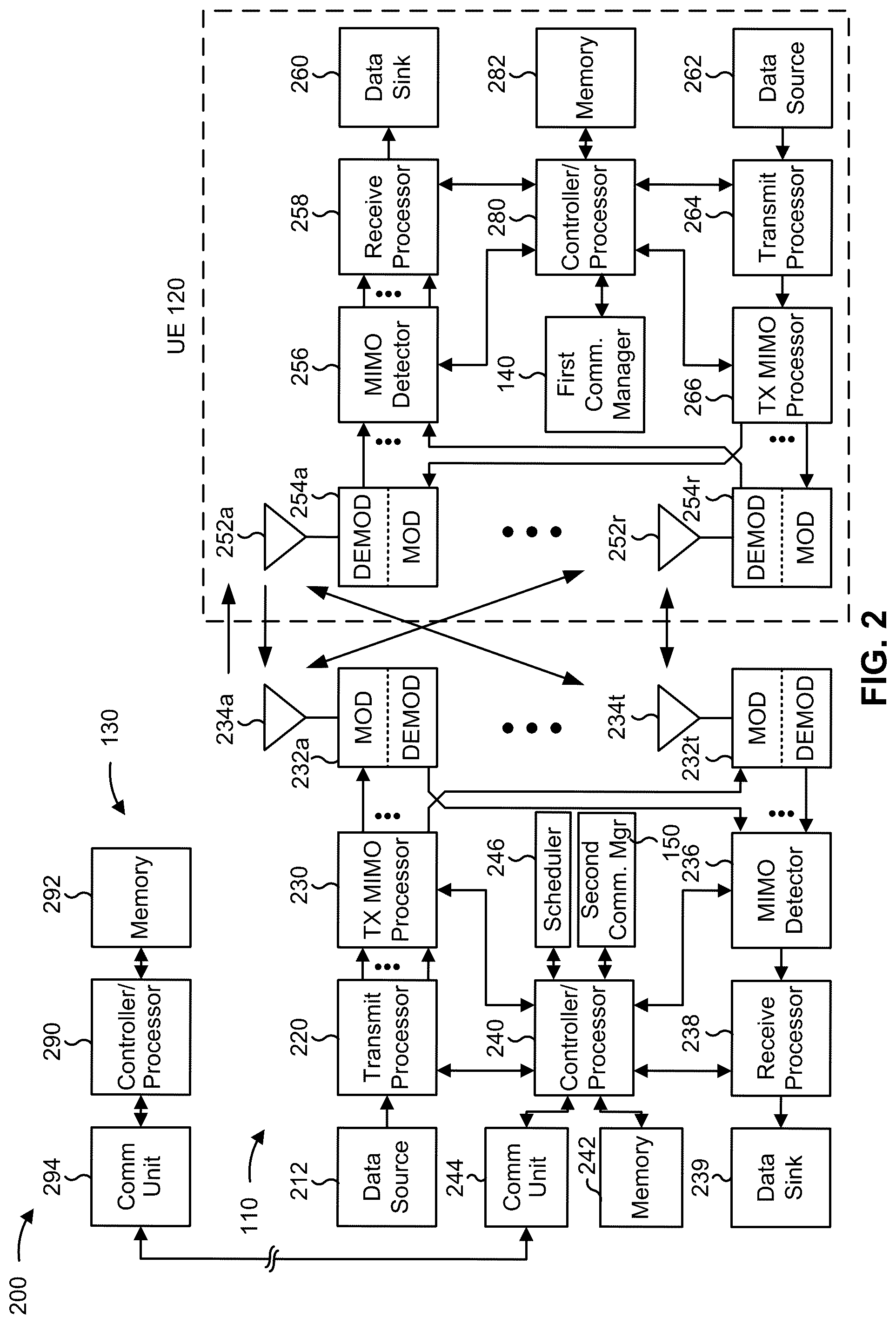 Patent US12588078 Figure 2 – Measurement times for radio resource management