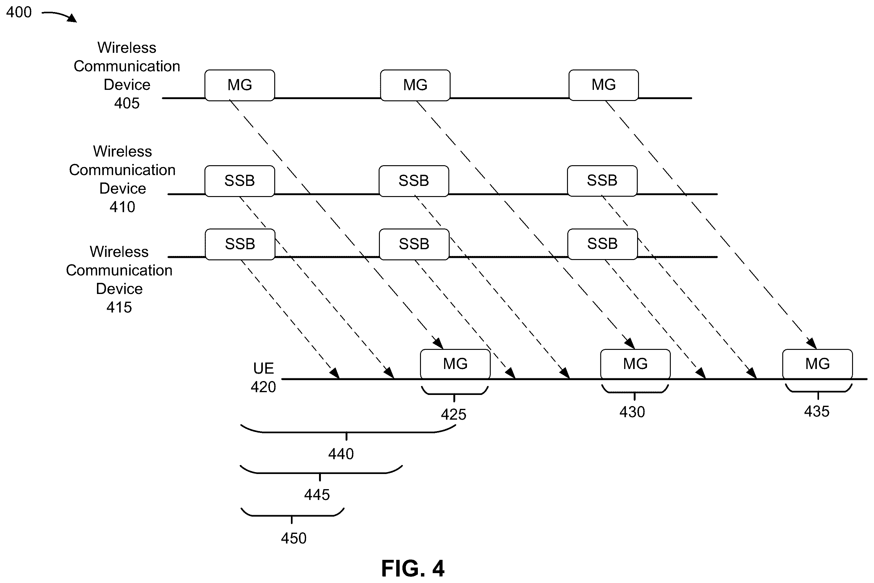 Patent US12588078 Figure 4 – Measurement times for radio resource management