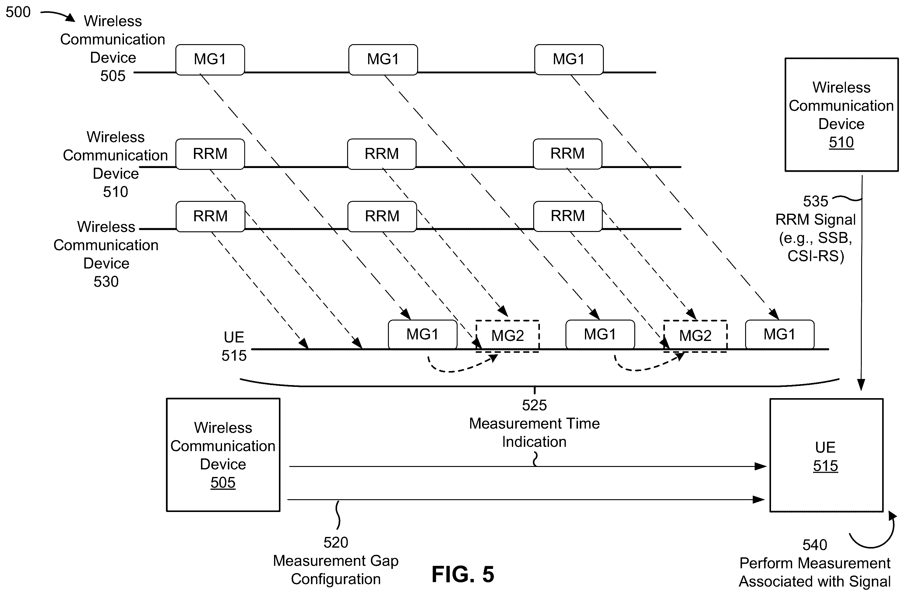 Patent US12588078 Figure 5 – Measurement times for radio resource management