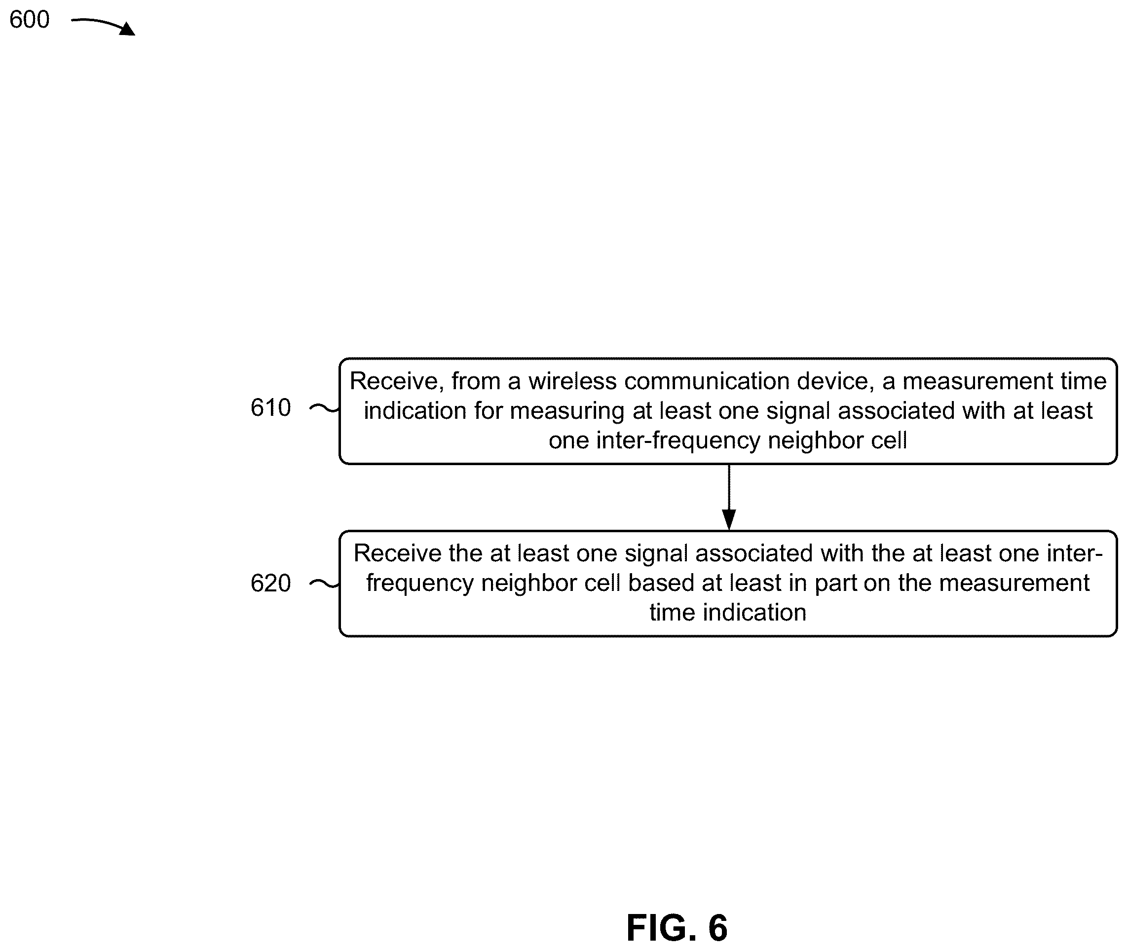 Patent US12588078 Figure 6 – Measurement times for radio resource management