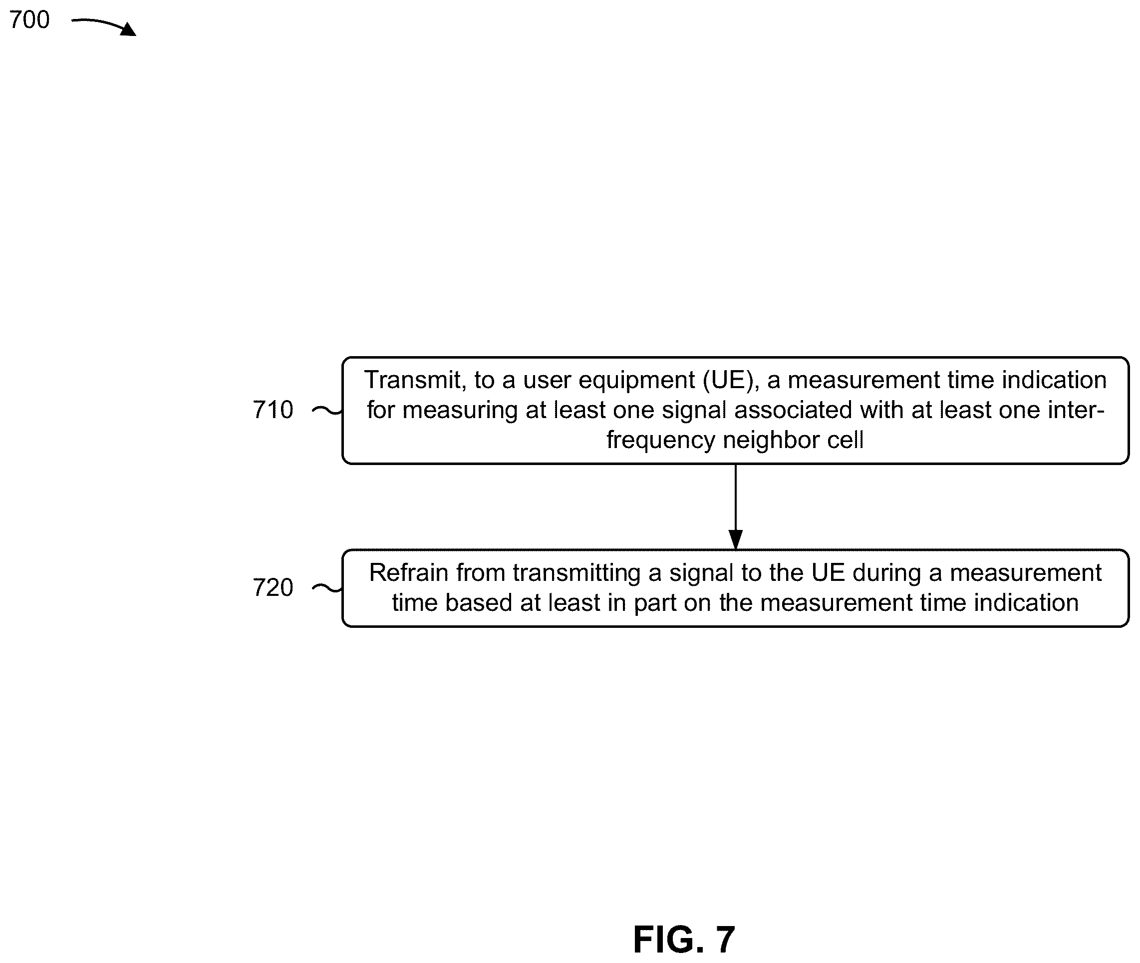 Patent US12588078 Figure 7 – Measurement times for radio resource management