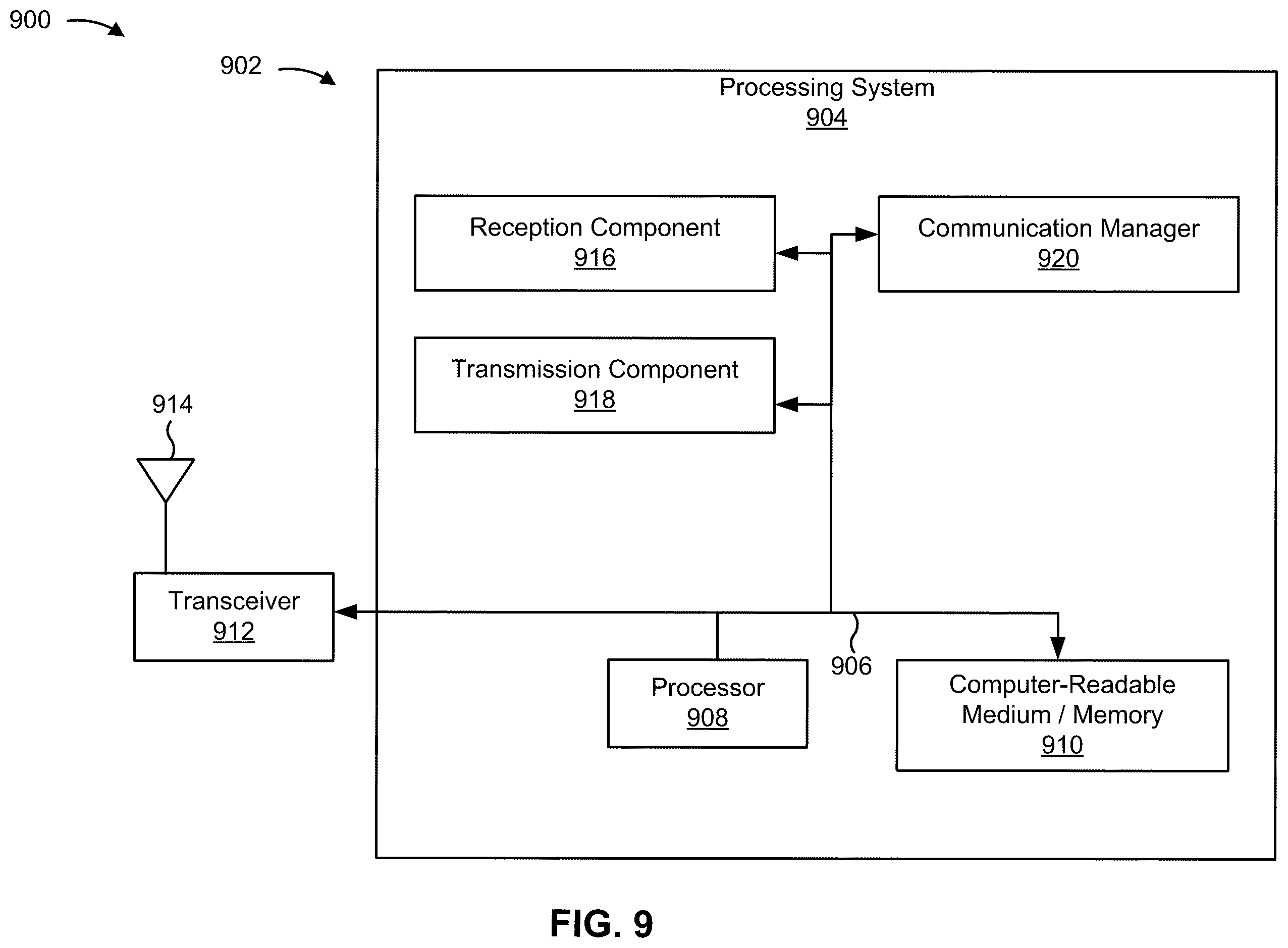 Patent US12588078 Figure 9 – Measurement times for radio resource management