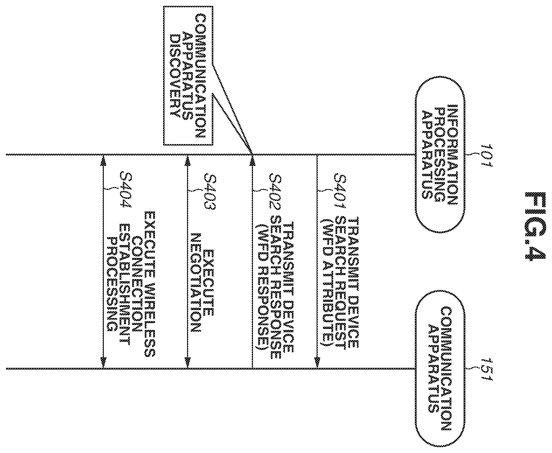 Patent US12588080 Figure 4 – Communication apparatus, control method, and storage medium