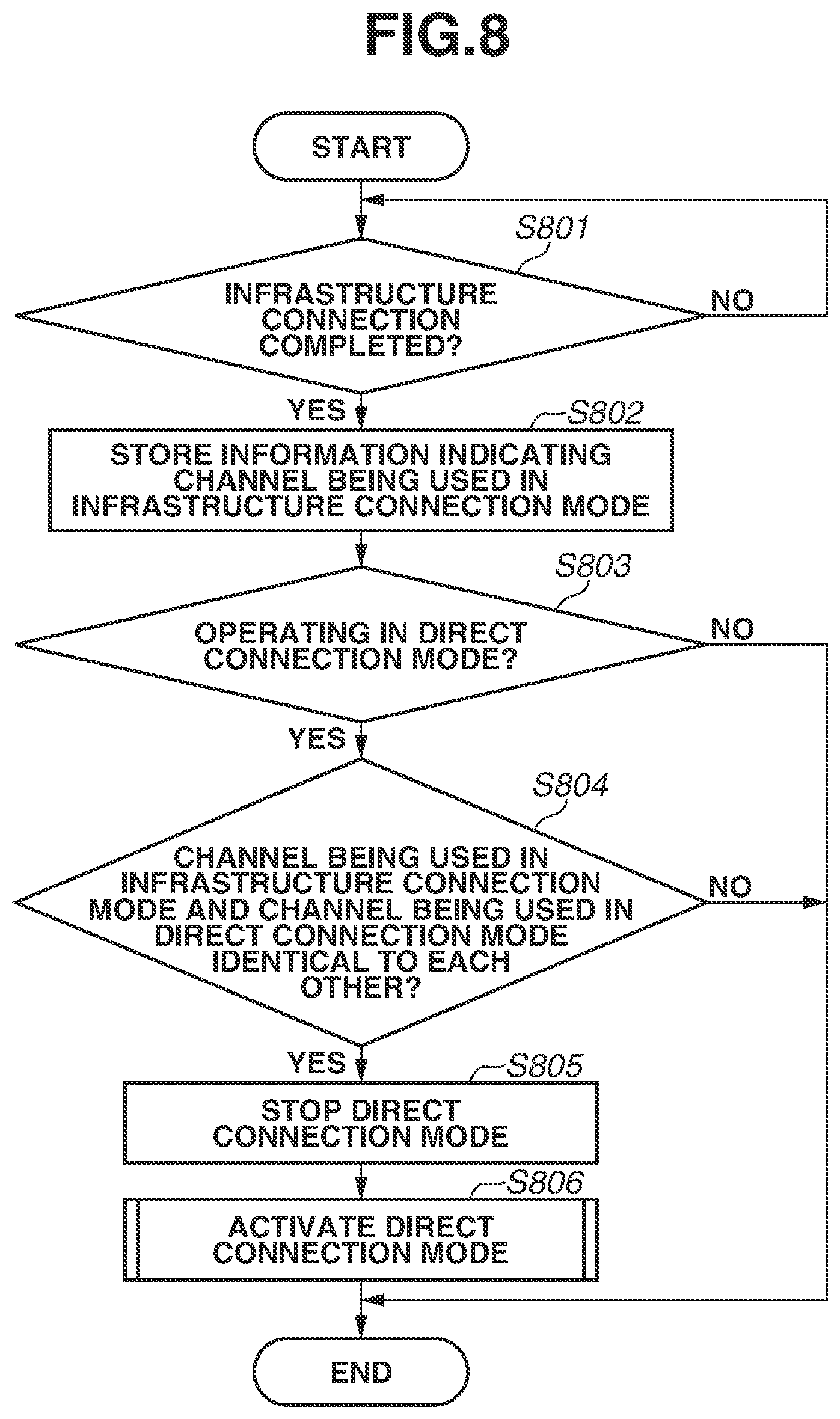 Patent US12588080 Figure 9 – Communication apparatus, control method, and storage medium