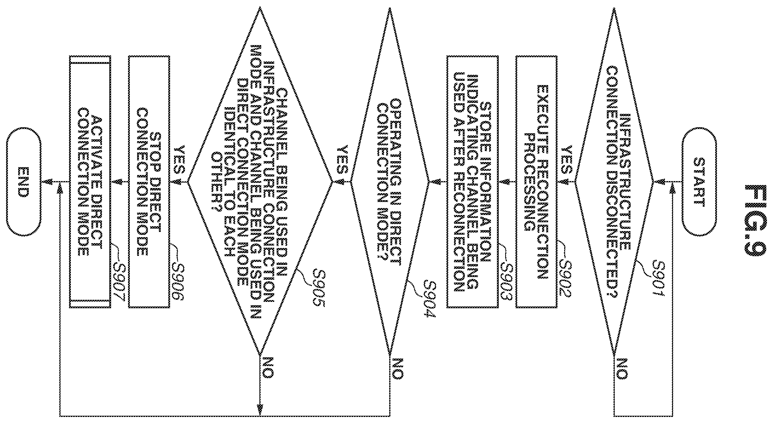 Patent US12588080 Figure 10 – Communication apparatus, control method, and storage medium