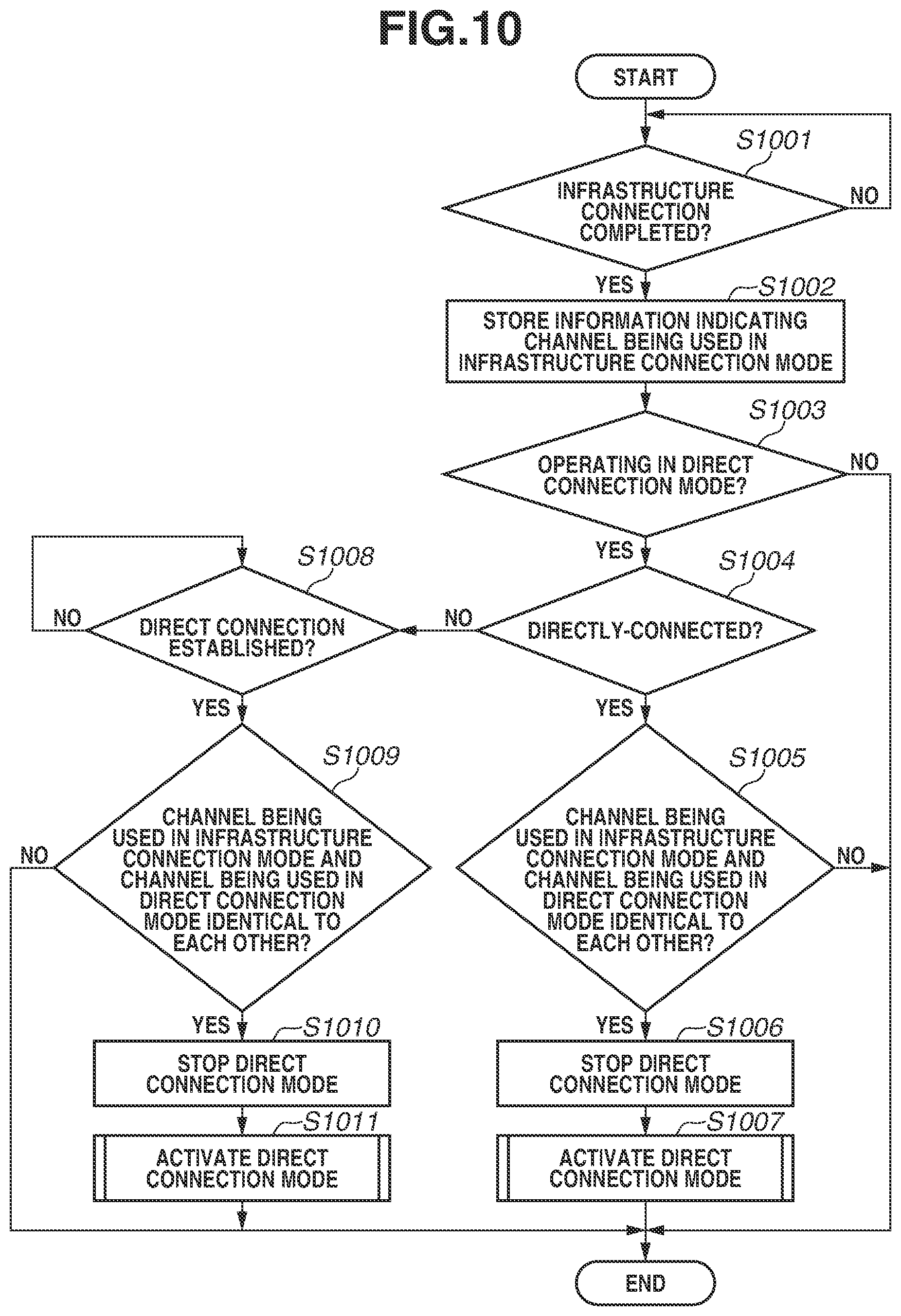 Patent US12588080 Figure 11 – Communication apparatus, control method, and storage medium
