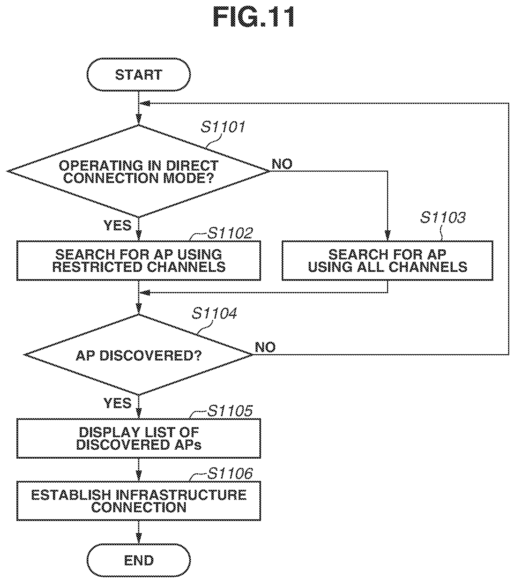 Patent US12588080 Figure 12 – Communication apparatus, control method, and storage medium
