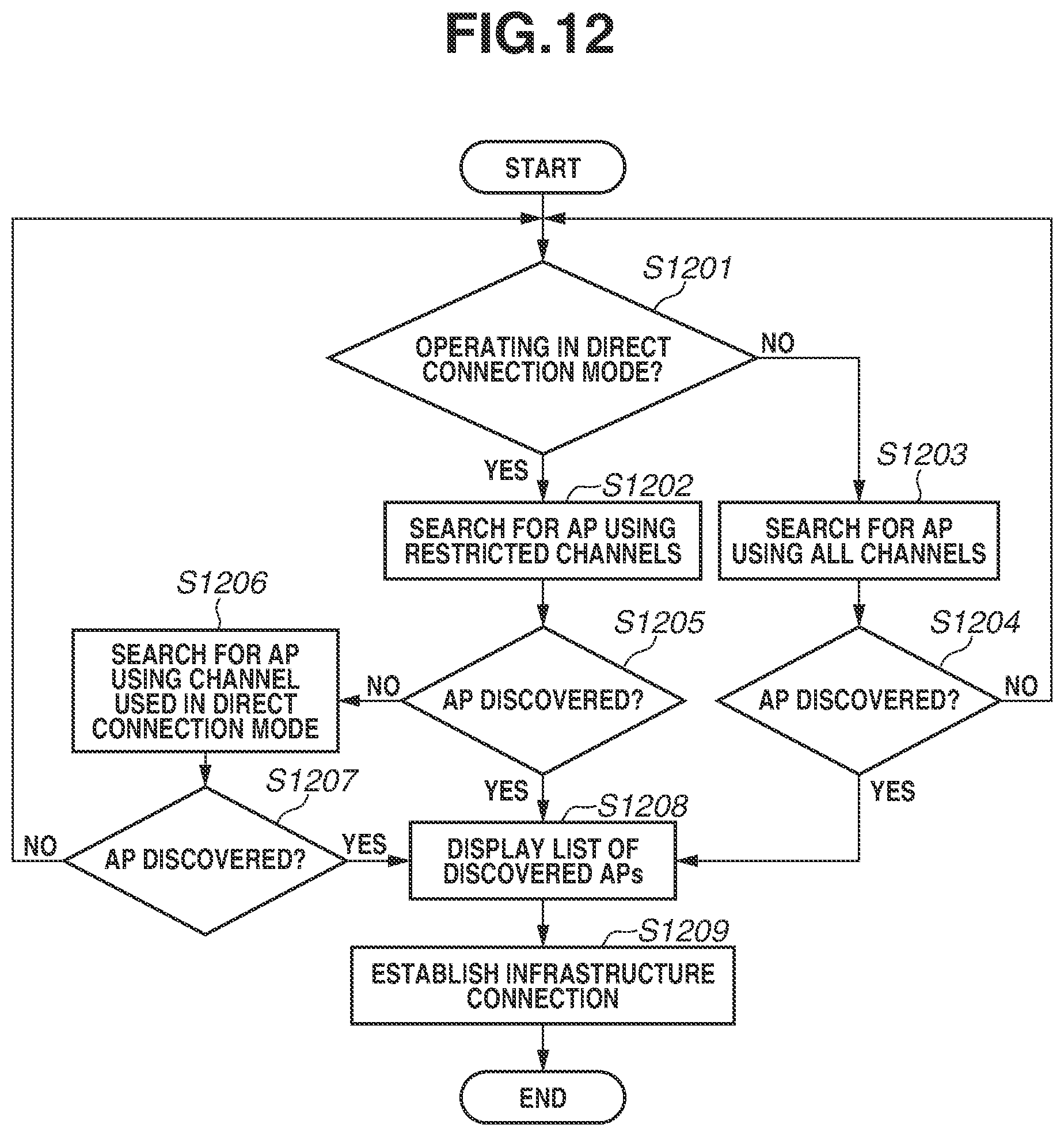 Patent US12588080 Figure 13 – Communication apparatus, control method, and storage medium
