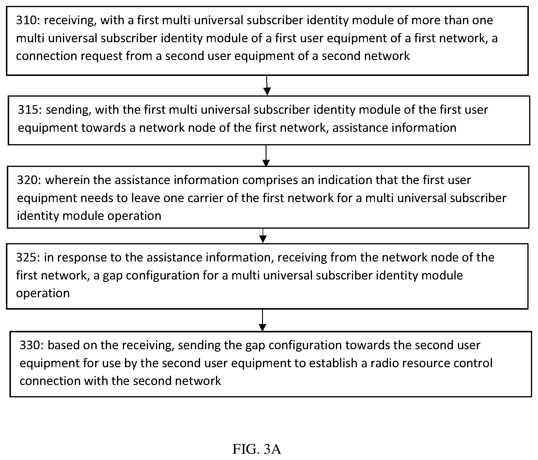 Patent US12588081 Figure 3 – Carrier specific aperiodic gap for capability sharing for MUSIM operation for dual TX/RX device