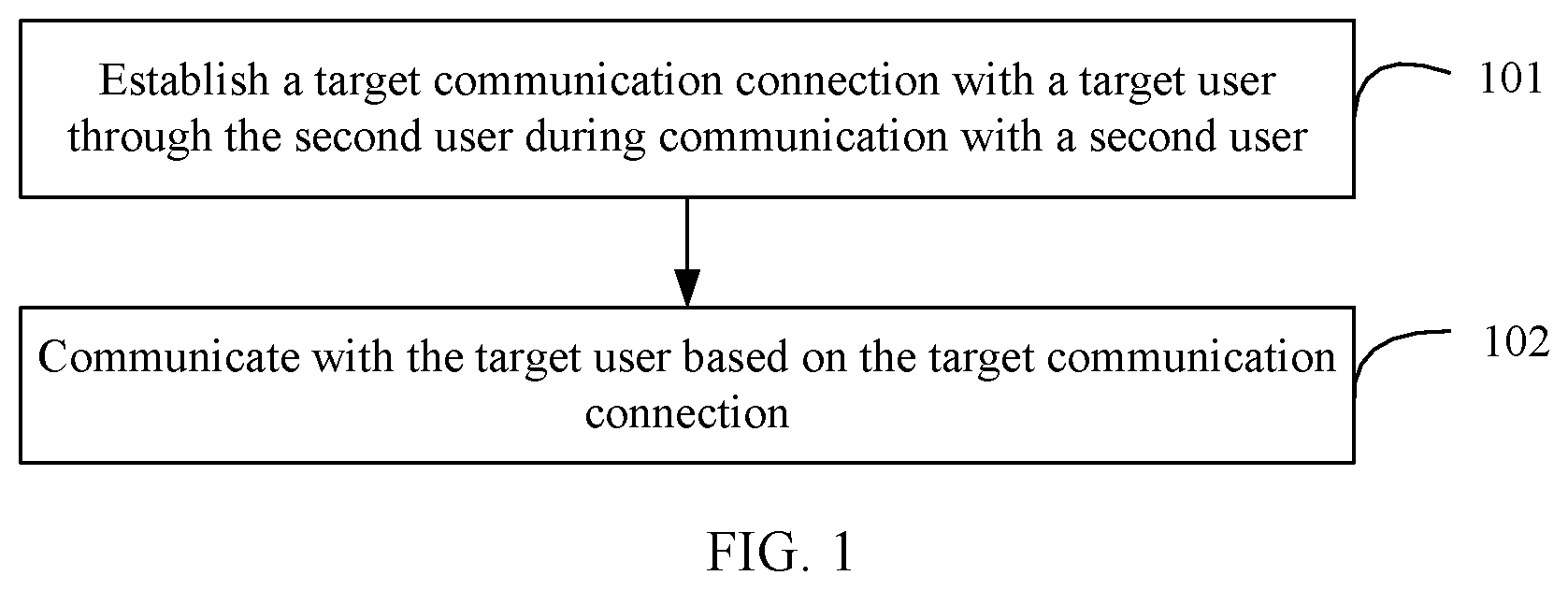 Patent US12588082 Figure 1 – Communication establishment method and apparatus and storage medium