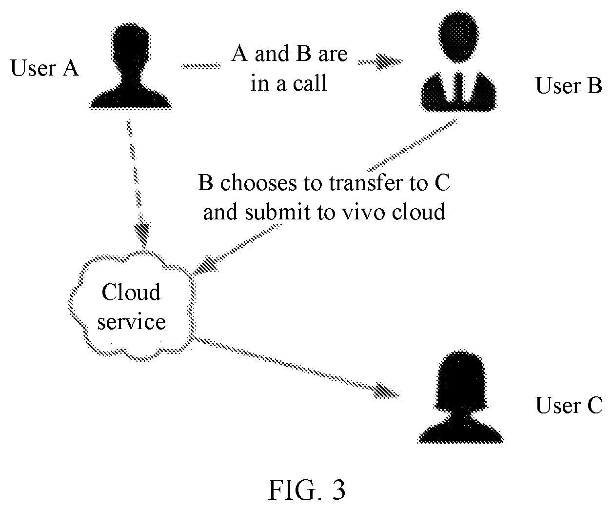 Patent US12588082 Figure 3 – Communication establishment method and apparatus and storage medium
