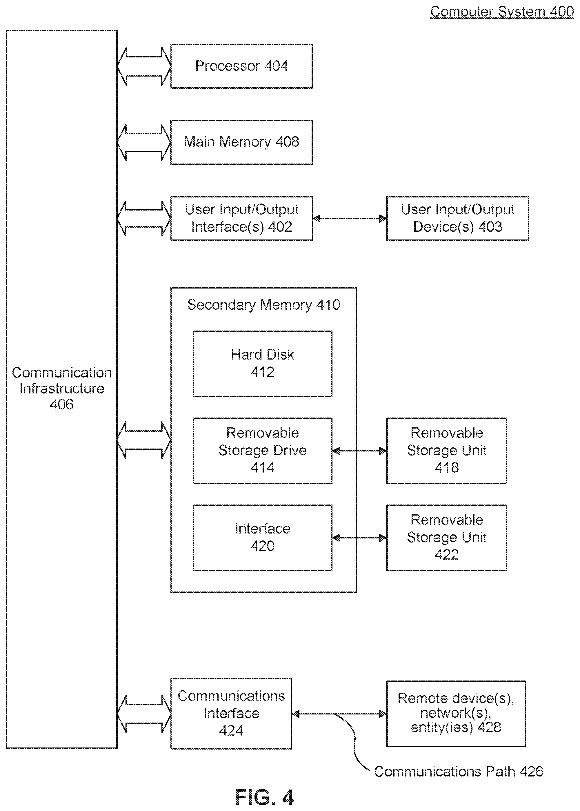 Patent US12588083 Figure 4 – Customized device pairing based on device features