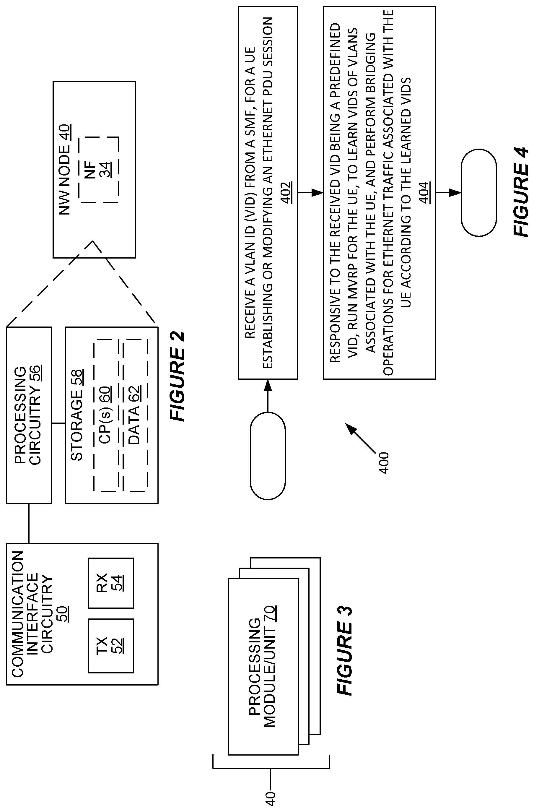Patent US12588084 Figure 2 – Methods and apparatus supporting dynamic ethernet VLAN configuration in a fifth generation system