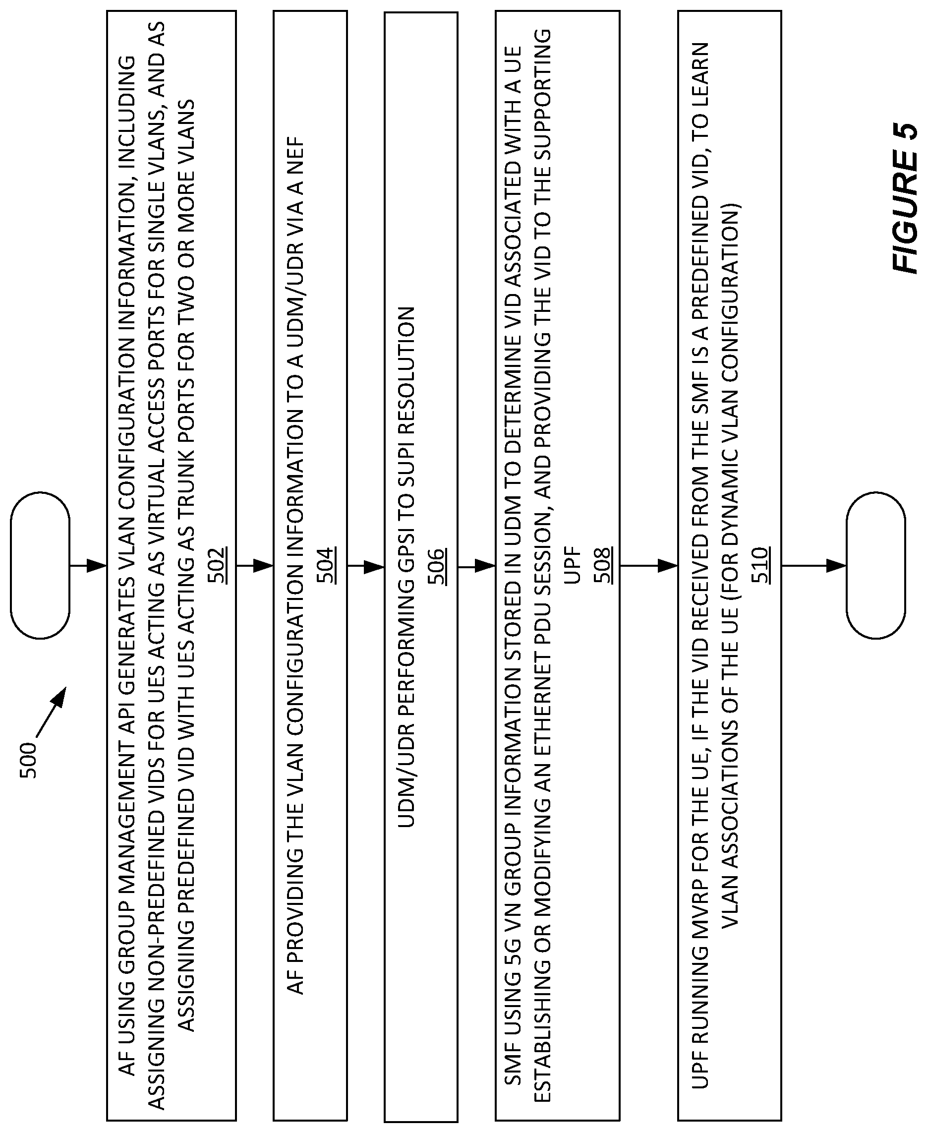 Patent US12588084 Figure 3 – Methods and apparatus supporting dynamic ethernet VLAN configuration in a fifth generation system