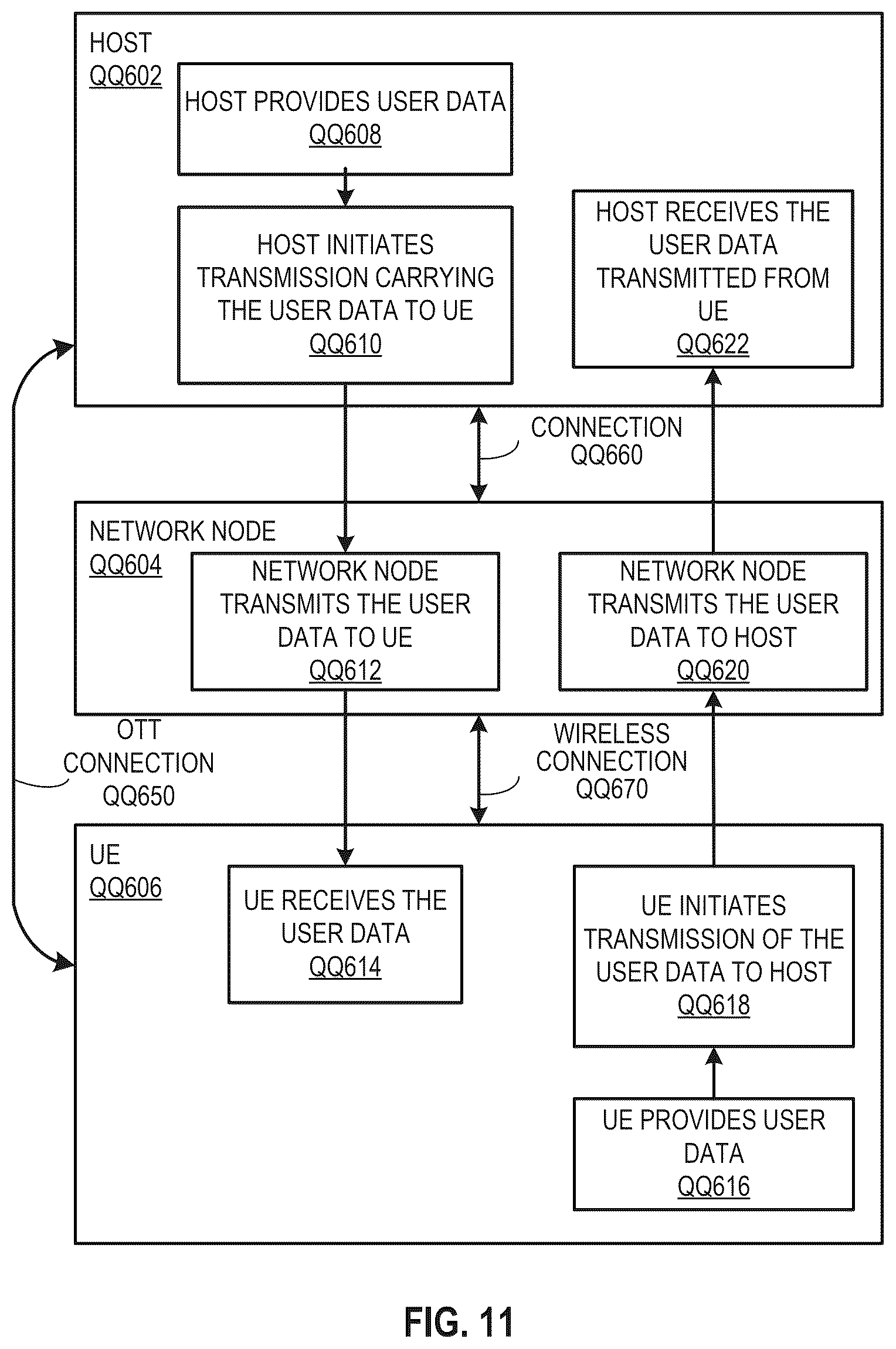 Patent US12588084 Figure 7 – Methods and apparatus supporting dynamic ethernet VLAN configuration in a fifth generation system