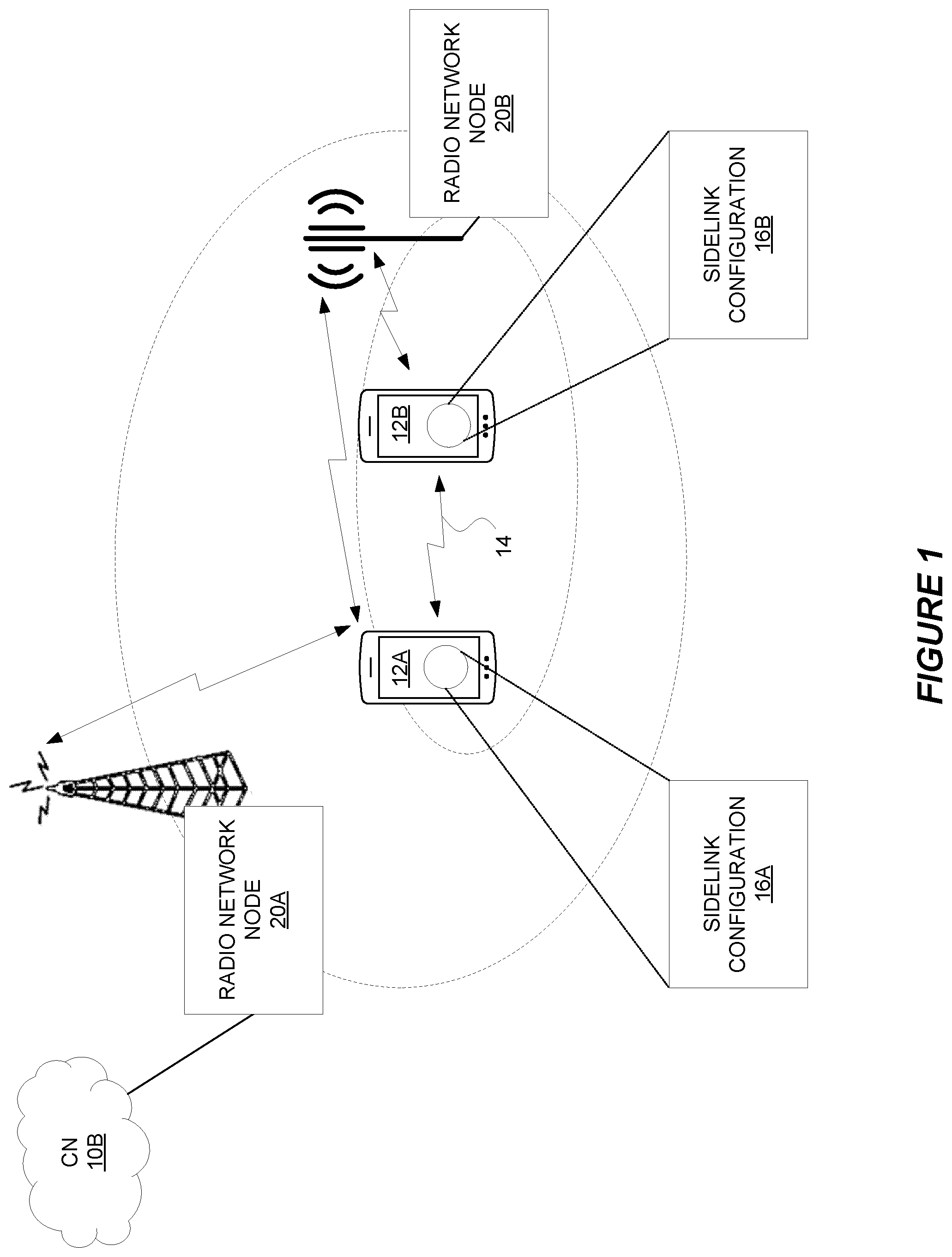 Patent US12588086 Figure 1 – Sidelink configuration in dual connectivity
