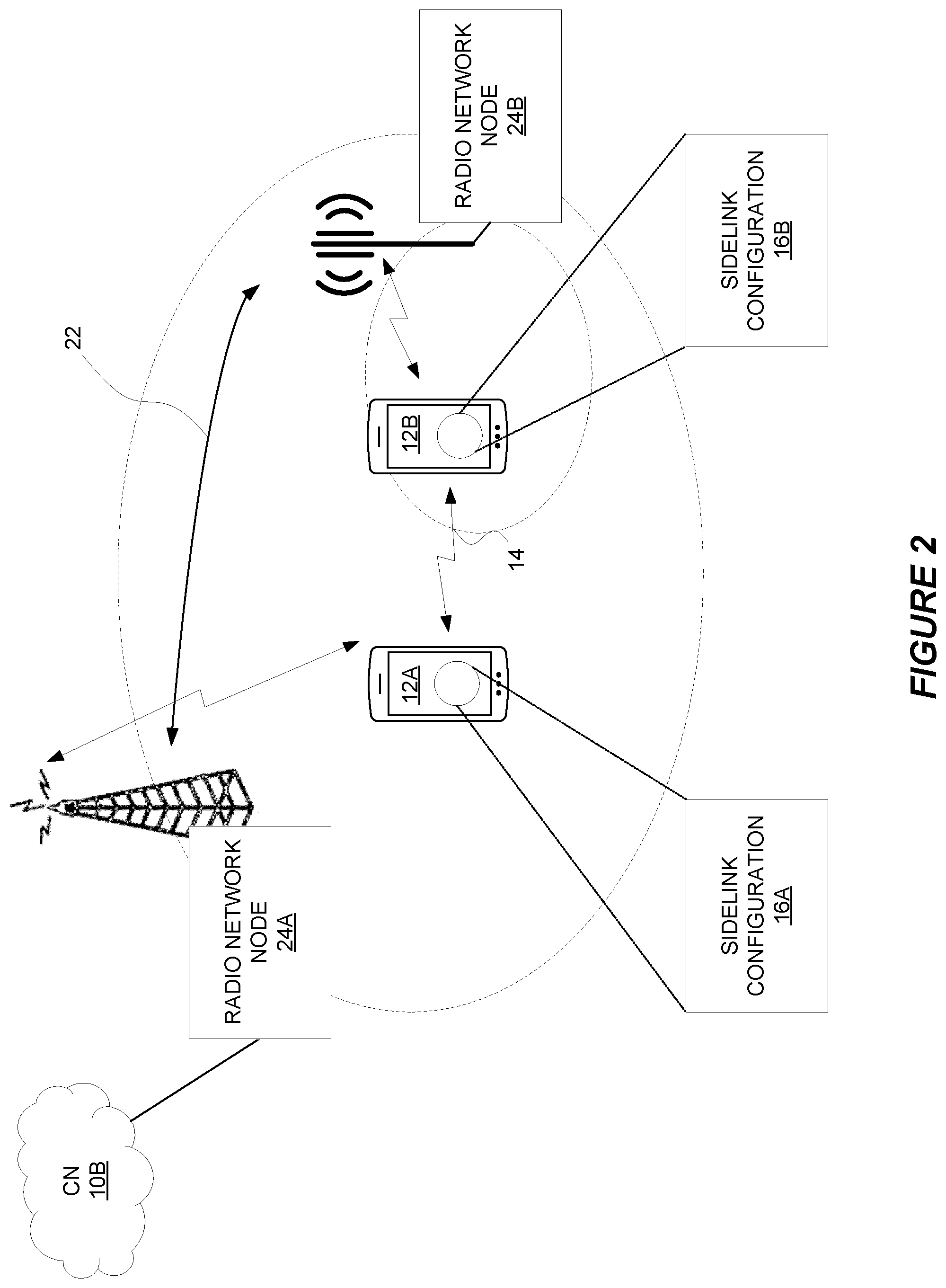 Patent US12588086 Figure 2 – Sidelink configuration in dual connectivity
