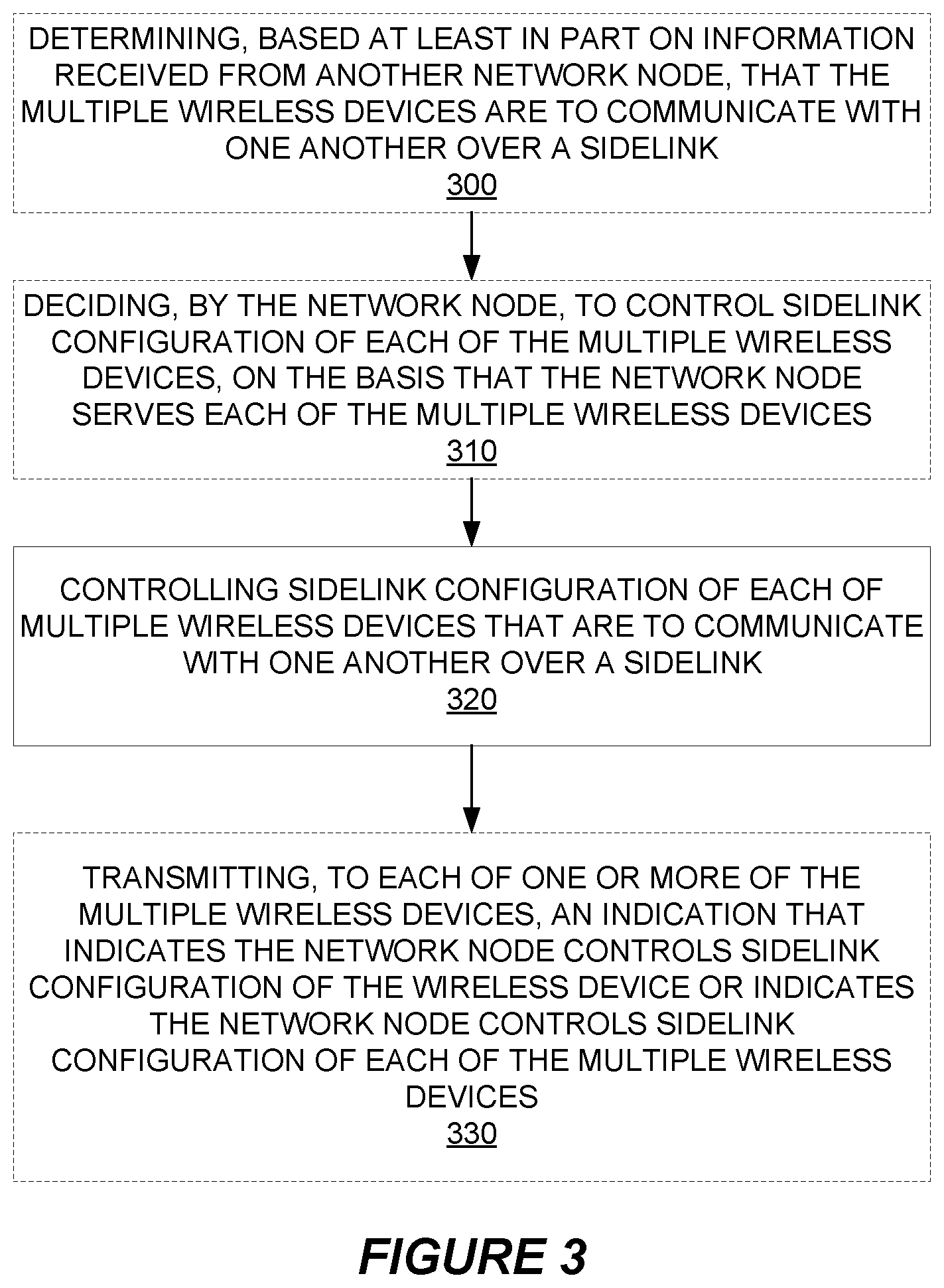 Patent US12588086 Figure 3 – Sidelink configuration in dual connectivity