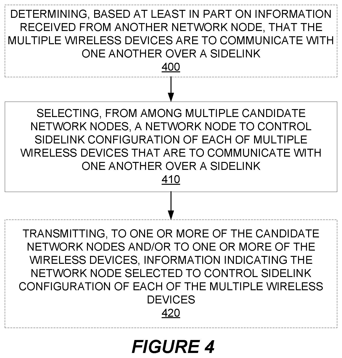 Patent US12588086 Figure 4 – Sidelink configuration in dual connectivity