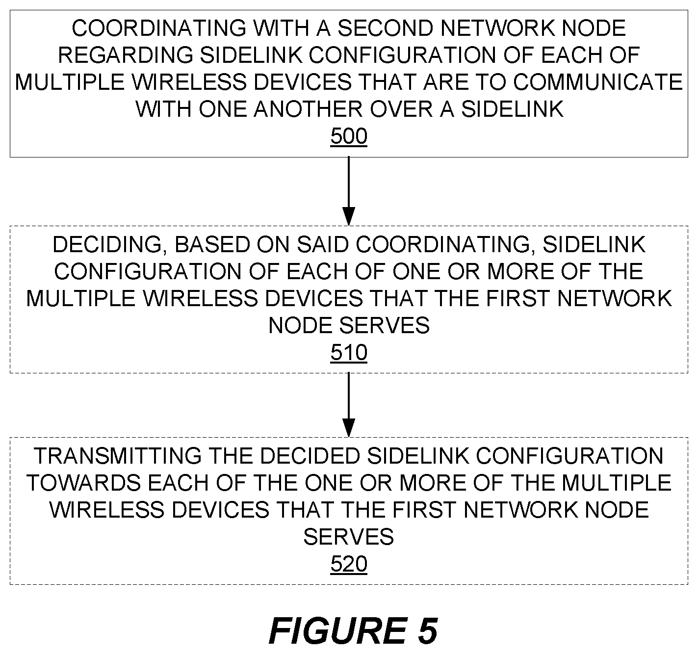 Patent US12588086 Figure 5 – Sidelink configuration in dual connectivity