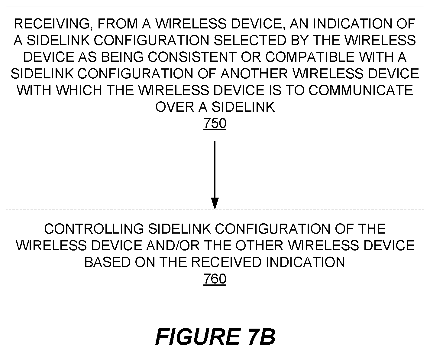 Patent US12588086 Figure 7 – Sidelink configuration in dual connectivity