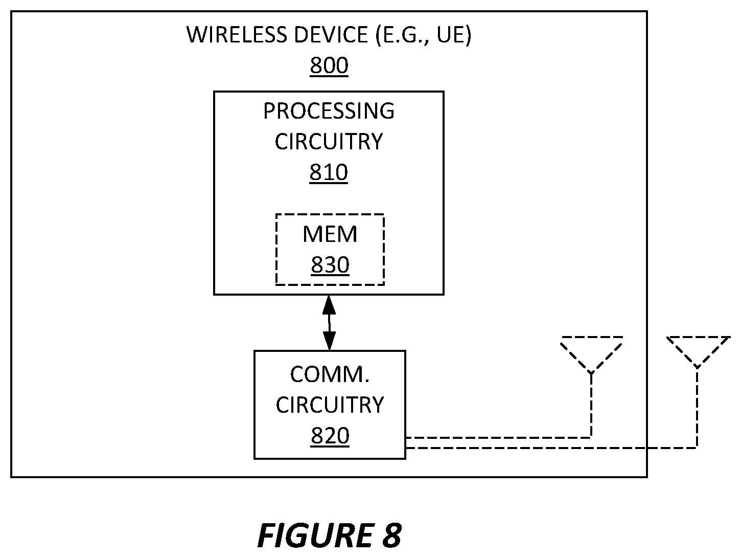 Patent US12588086 Figure 8 – Sidelink configuration in dual connectivity