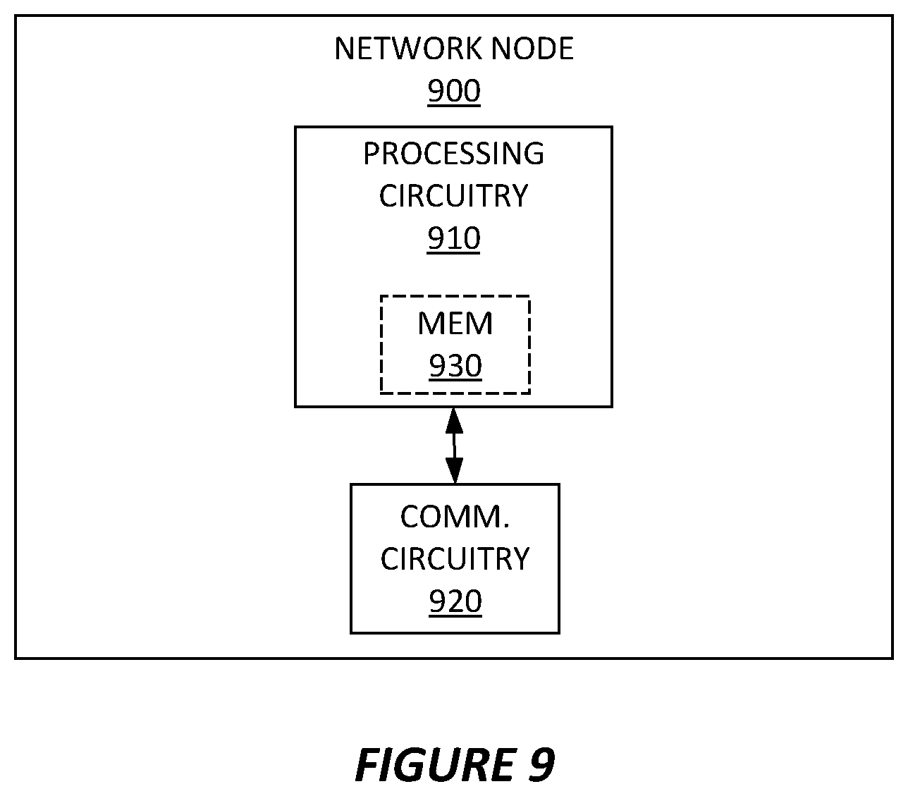 Patent US12588086 Figure 9 – Sidelink configuration in dual connectivity