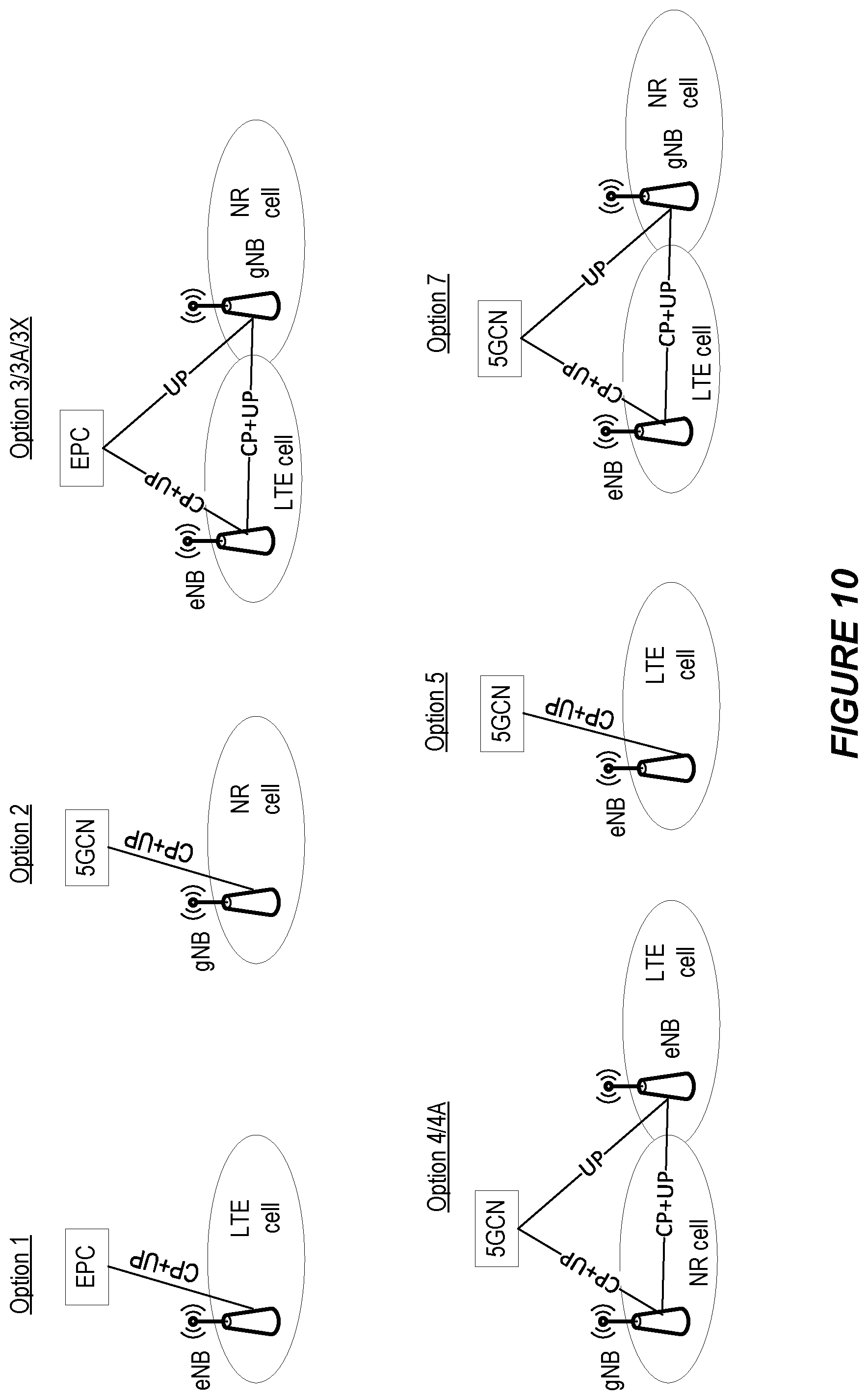 Patent US12588086 Figure 10 – Sidelink configuration in dual connectivity