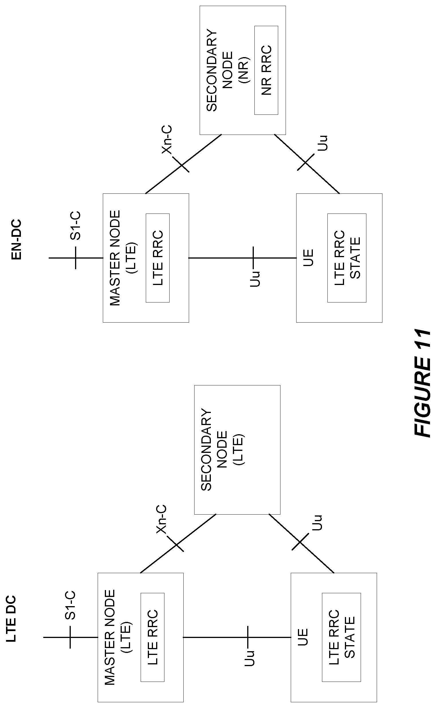 Patent US12588086 Figure 11 – Sidelink configuration in dual connectivity