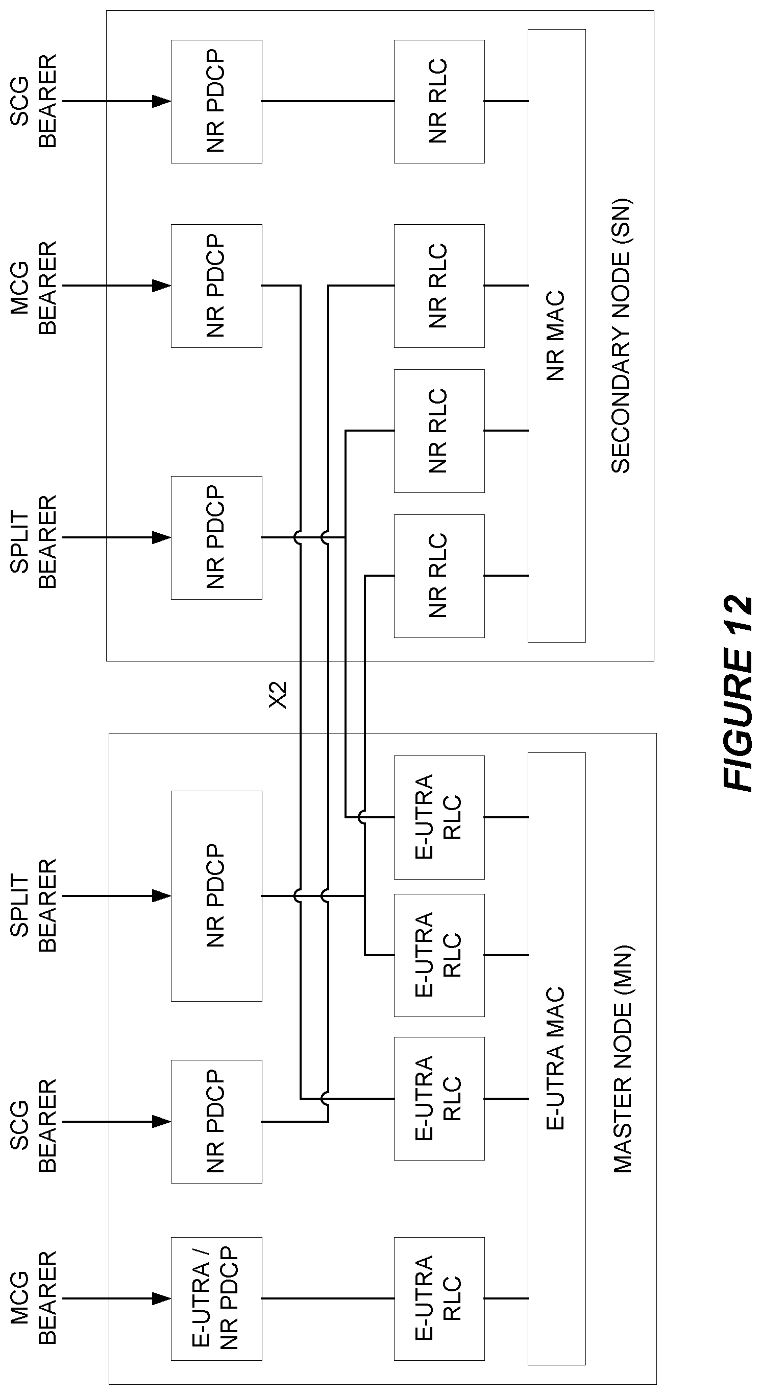 Patent US12588086 Figure 12 – Sidelink configuration in dual connectivity