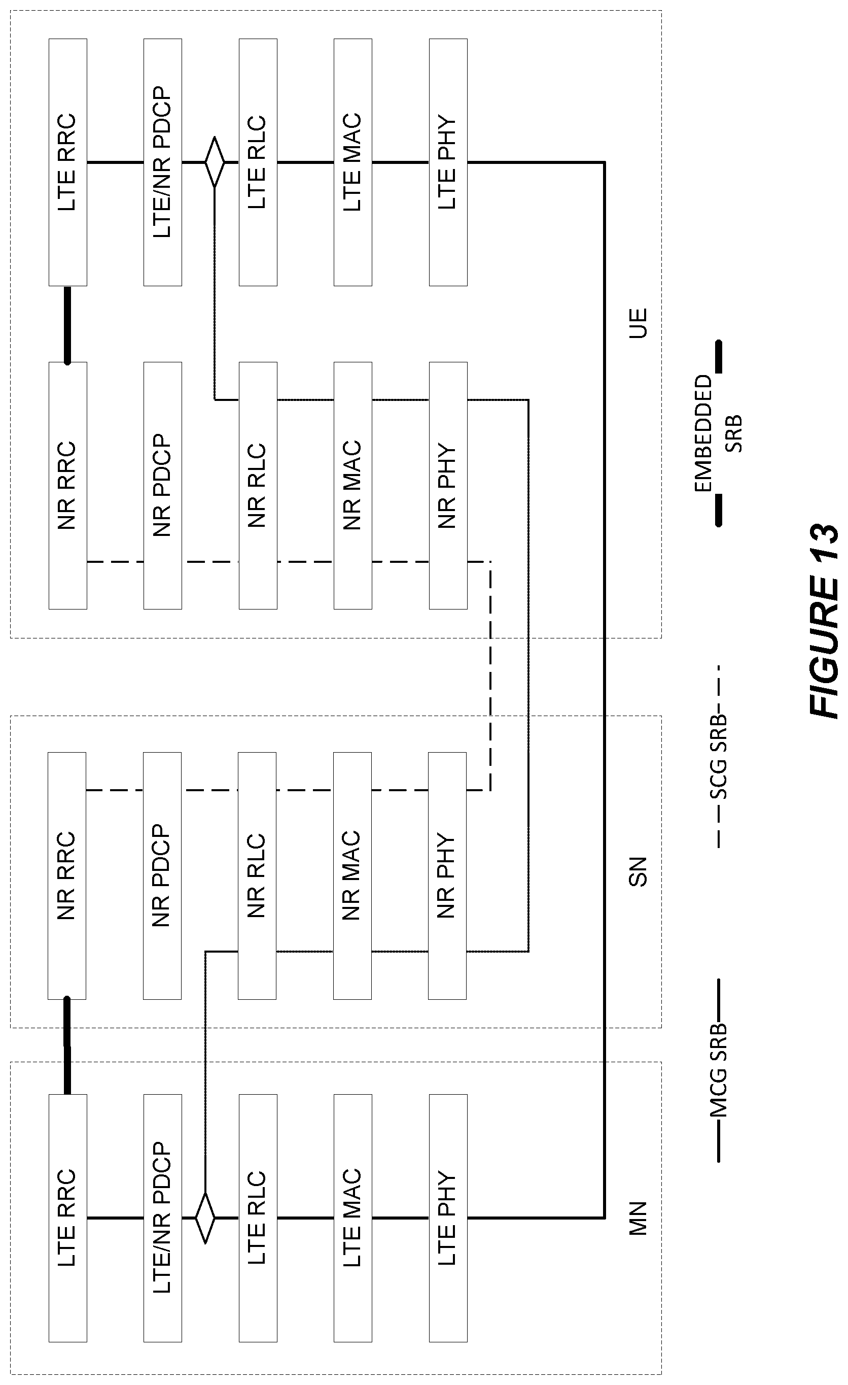 Patent US12588086 Figure 13 – Sidelink configuration in dual connectivity