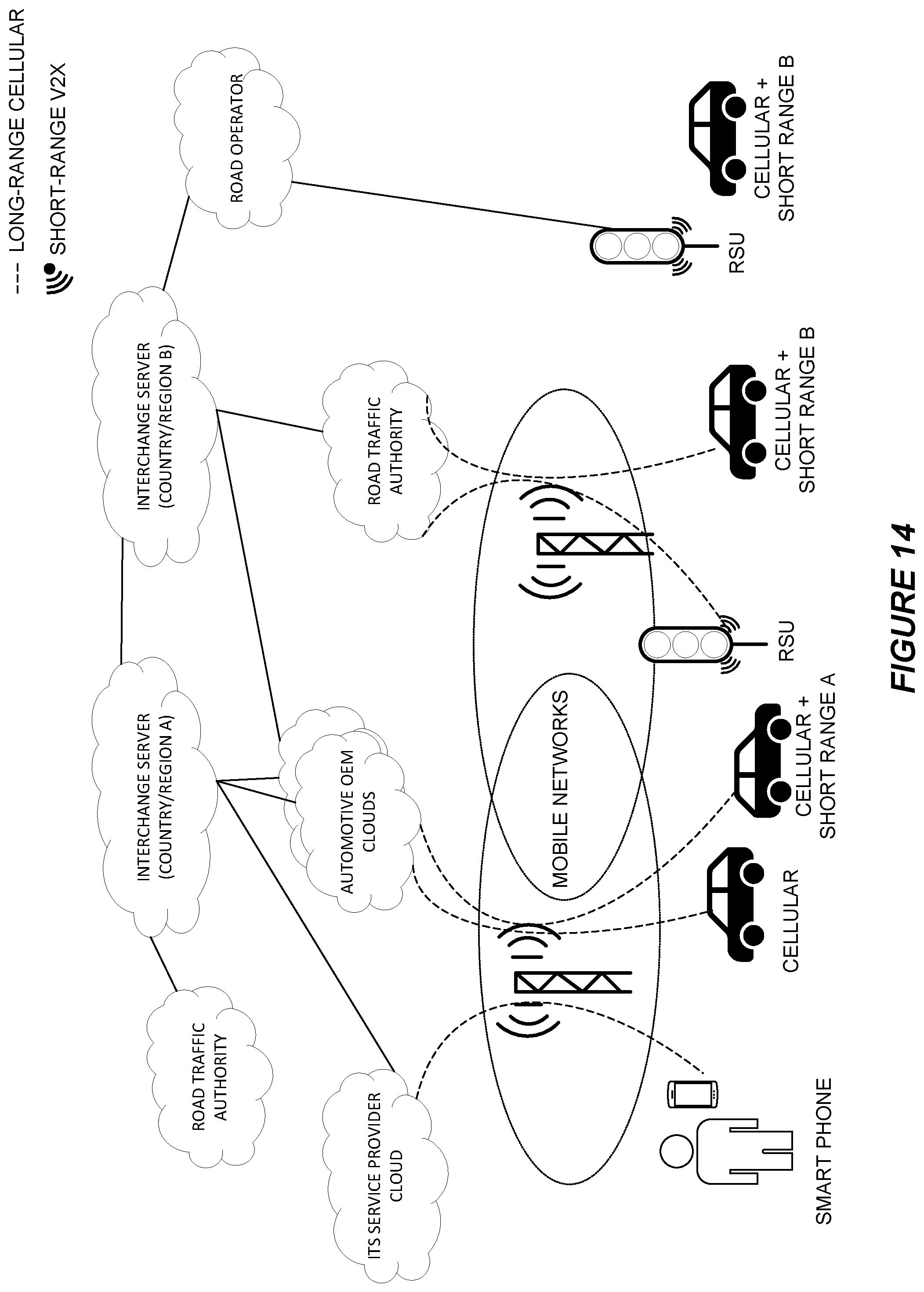 Patent US12588086 Figure 14 – Sidelink configuration in dual connectivity