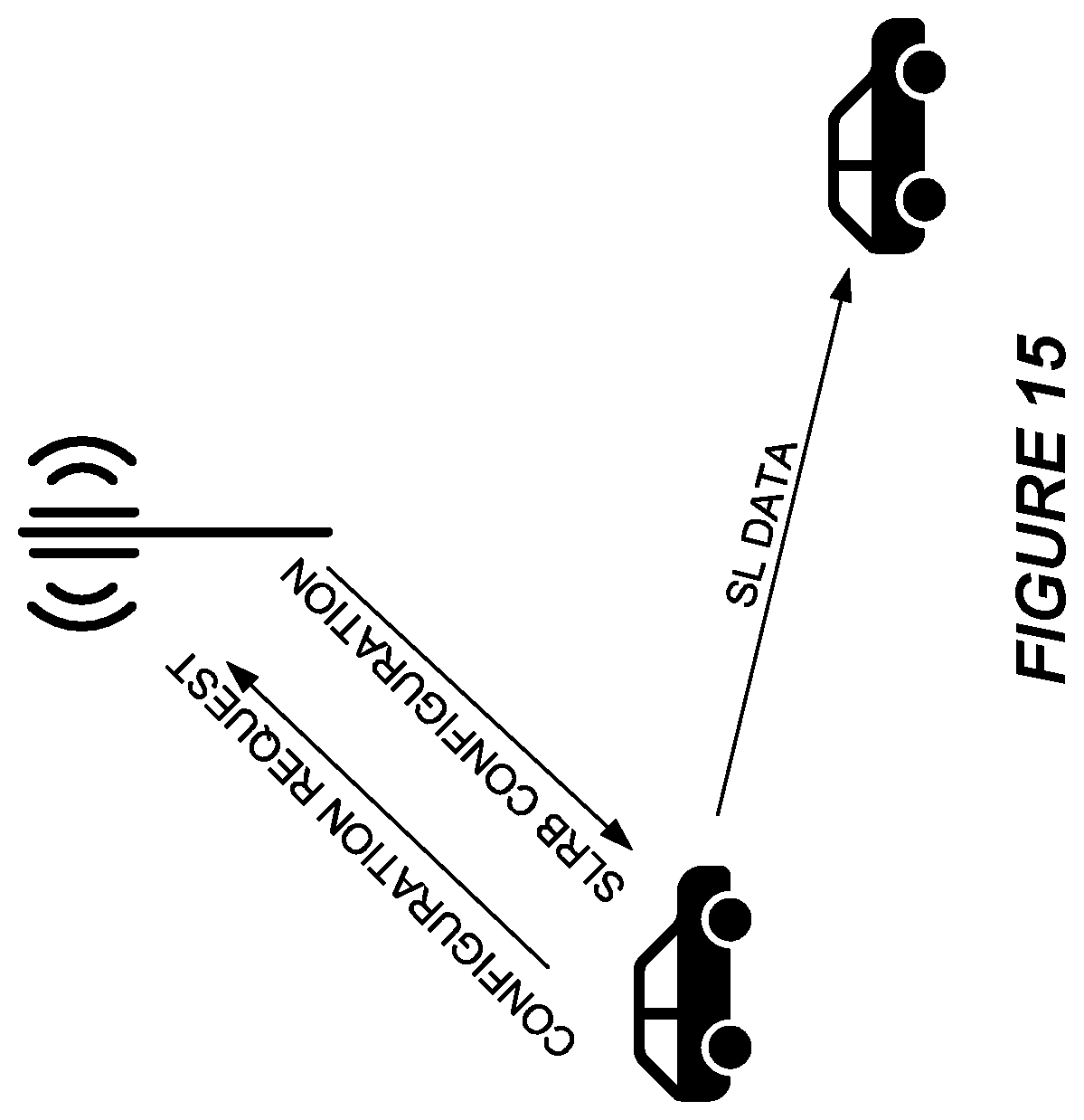 Patent US12588086 Figure 15 – Sidelink configuration in dual connectivity