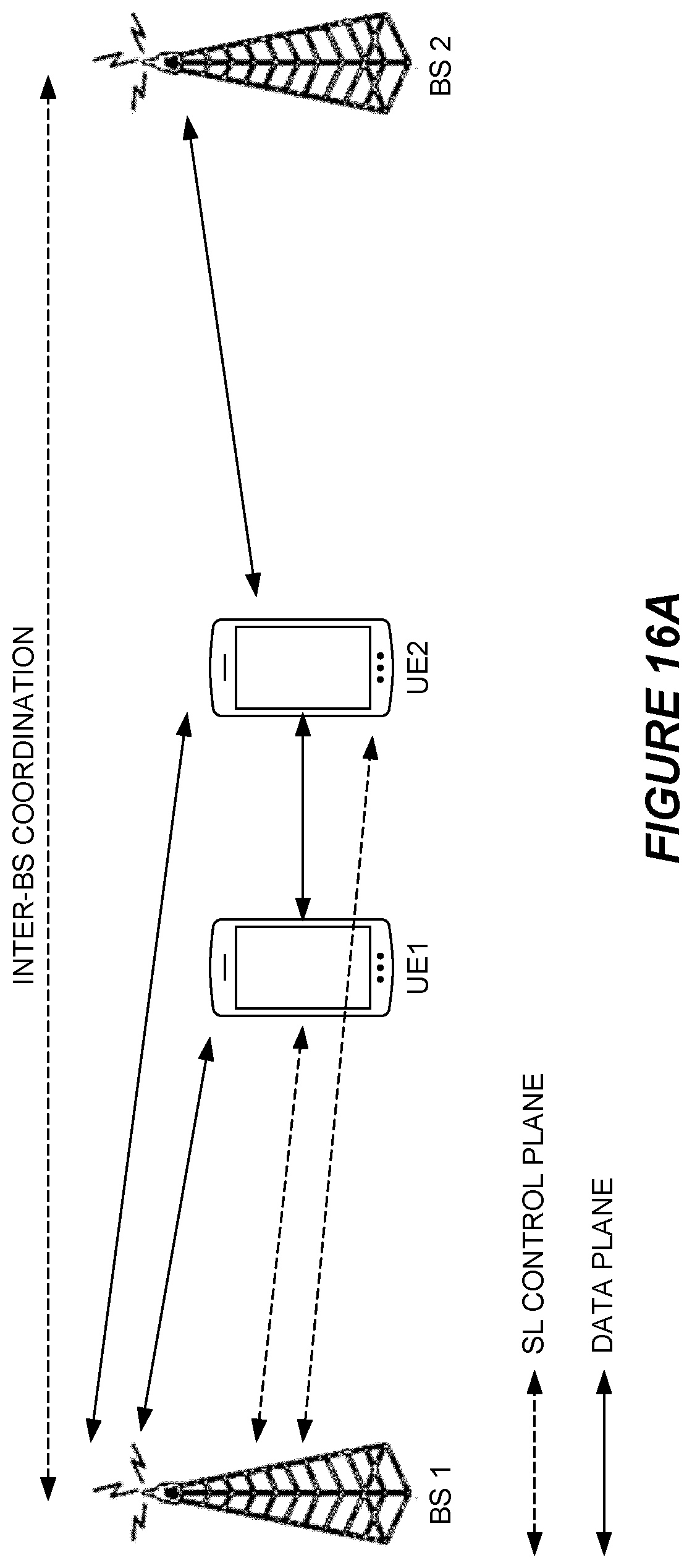 Patent US12588086 Figure 16 – Sidelink configuration in dual connectivity
