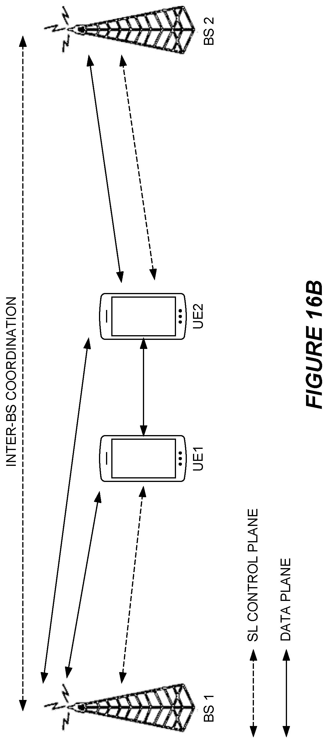 Patent US12588086 Figure 17 – Sidelink configuration in dual connectivity