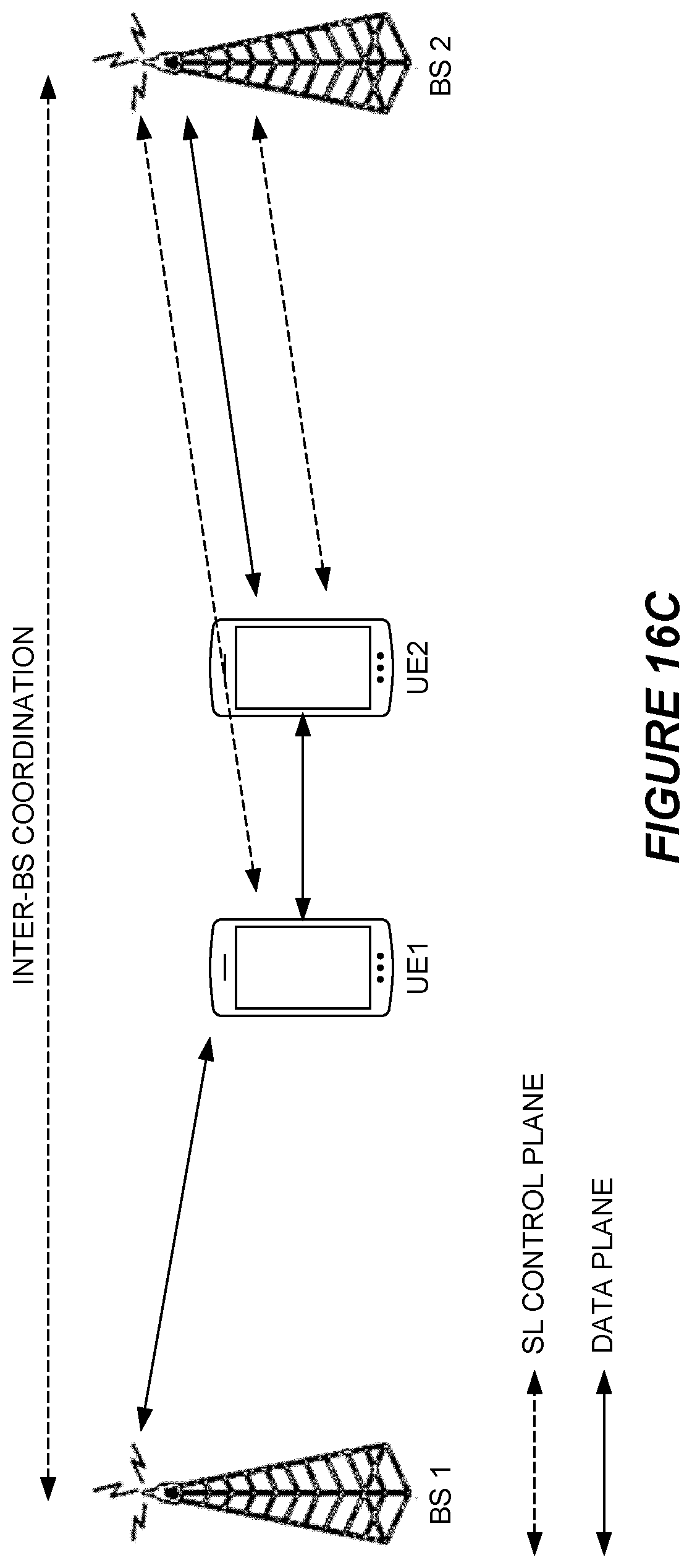 Patent US12588086 Figure 18 – Sidelink configuration in dual connectivity