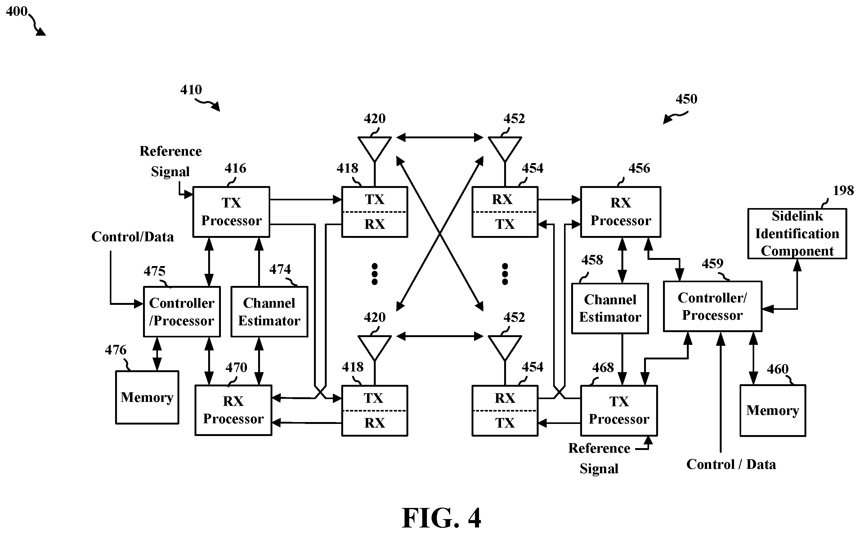 Patent US12588087 Figure 4 – Reduced capability user equipment identification for sidelink communications